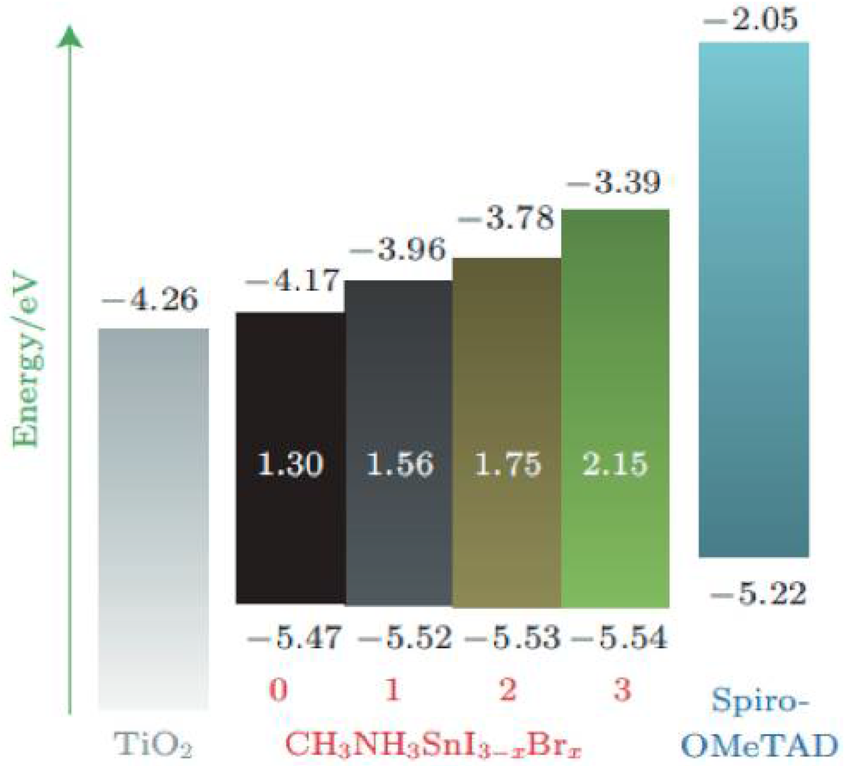 Nanomaterials 12 03295 g004 Nanomaterials 12 03295 g004