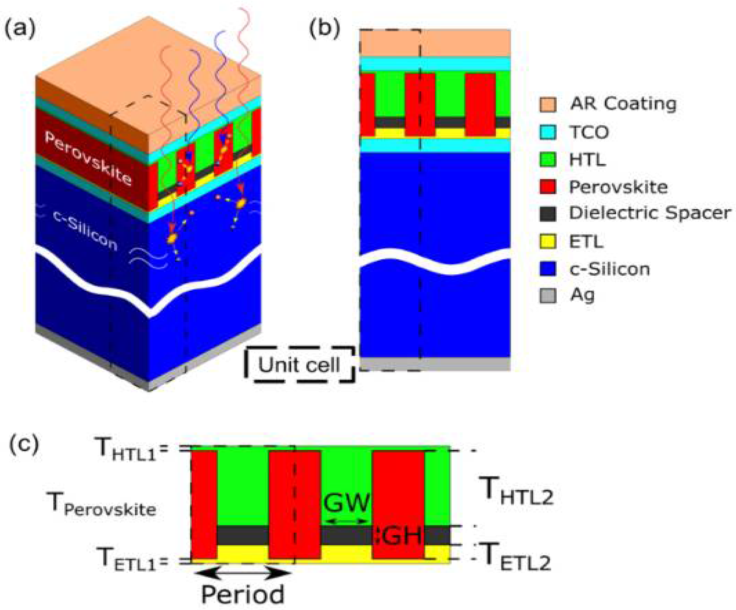 Nanomaterials 12 03295 g007 Nanomaterials 12 03295 g007