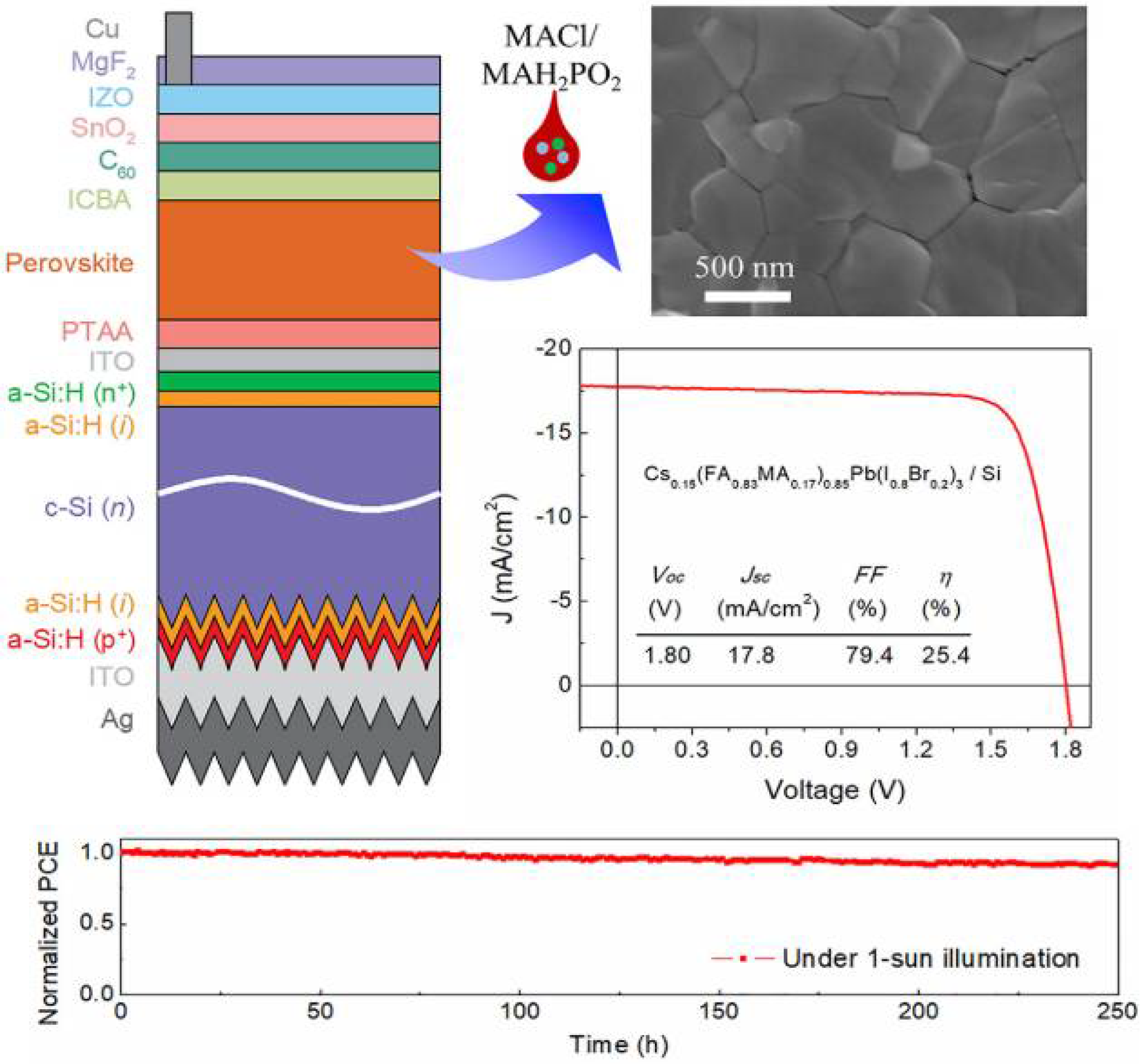 Nanomaterials 12 03295 g008 Nanomaterials 12 03295 g008