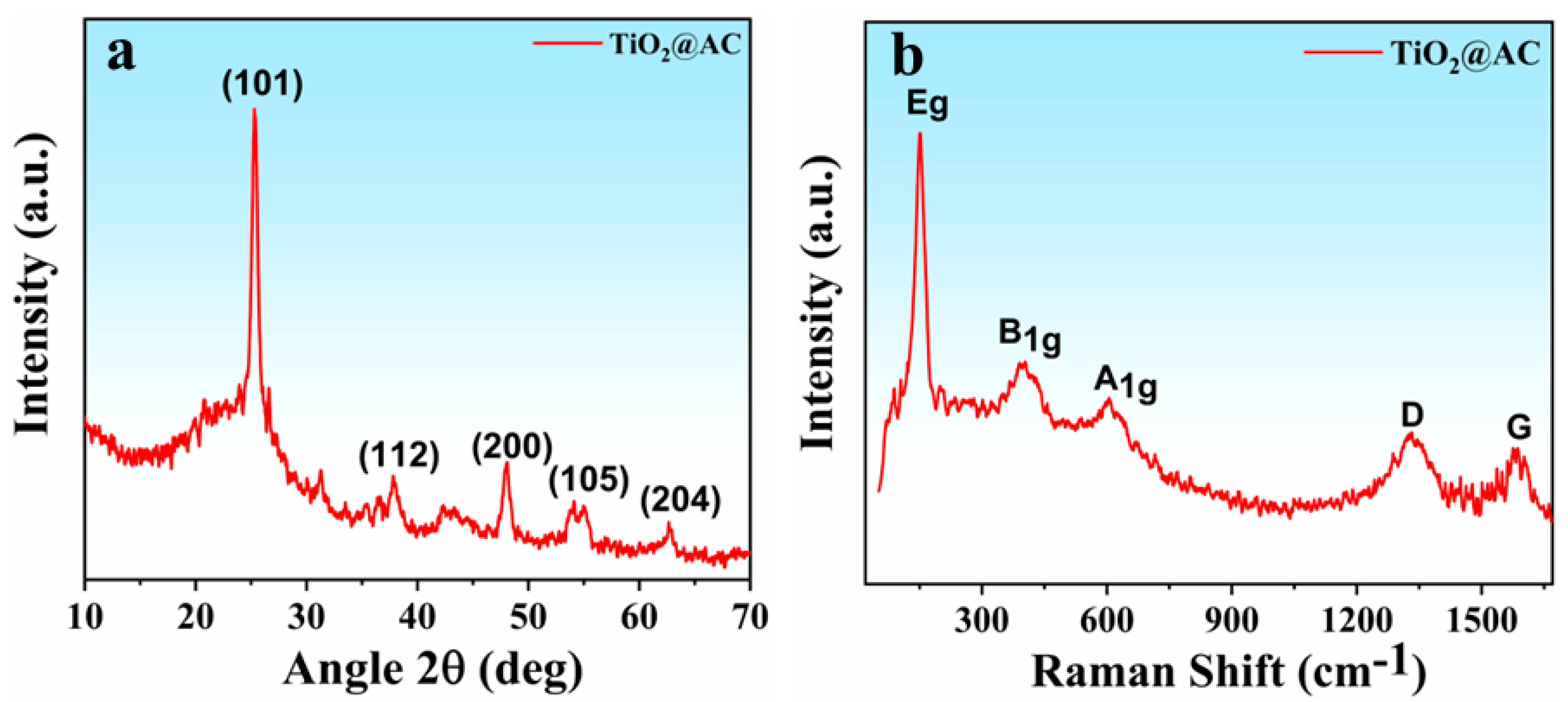 Nanomaterials 12 03296 g002 Nanomaterials 12 03296 g002