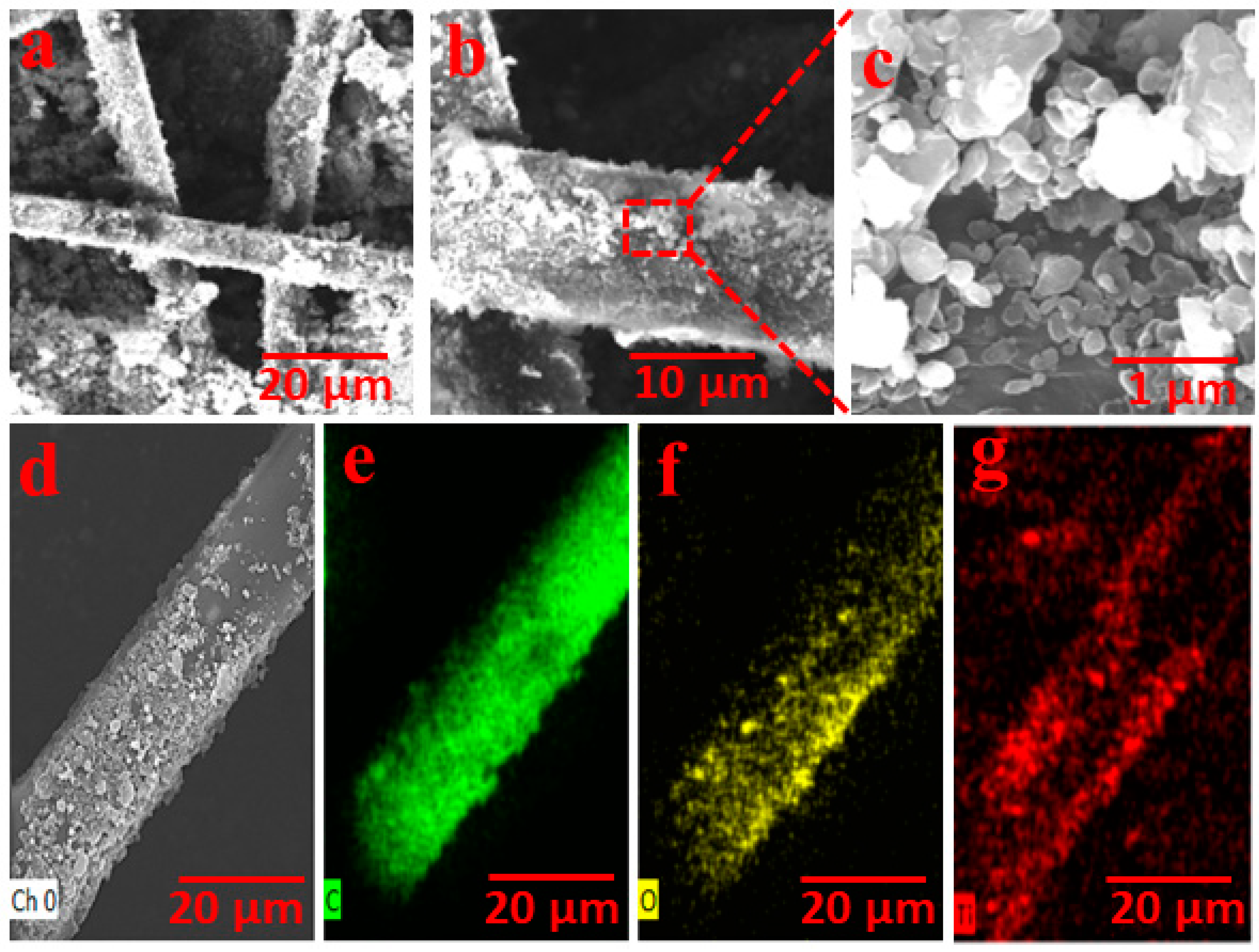 Nanomaterials 12 03296 g003 Nanomaterials 12 03296 g003