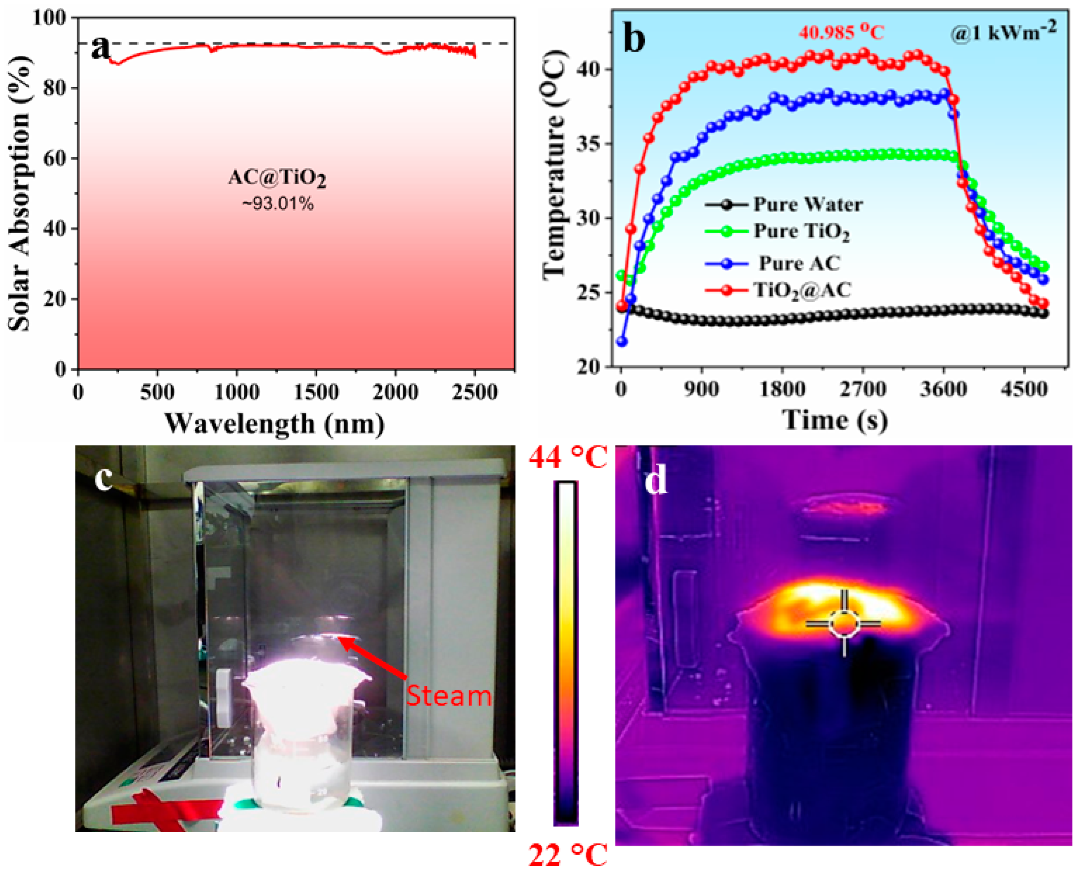 Nanomaterials 12 03296 g004 Nanomaterials 12 03296 g004