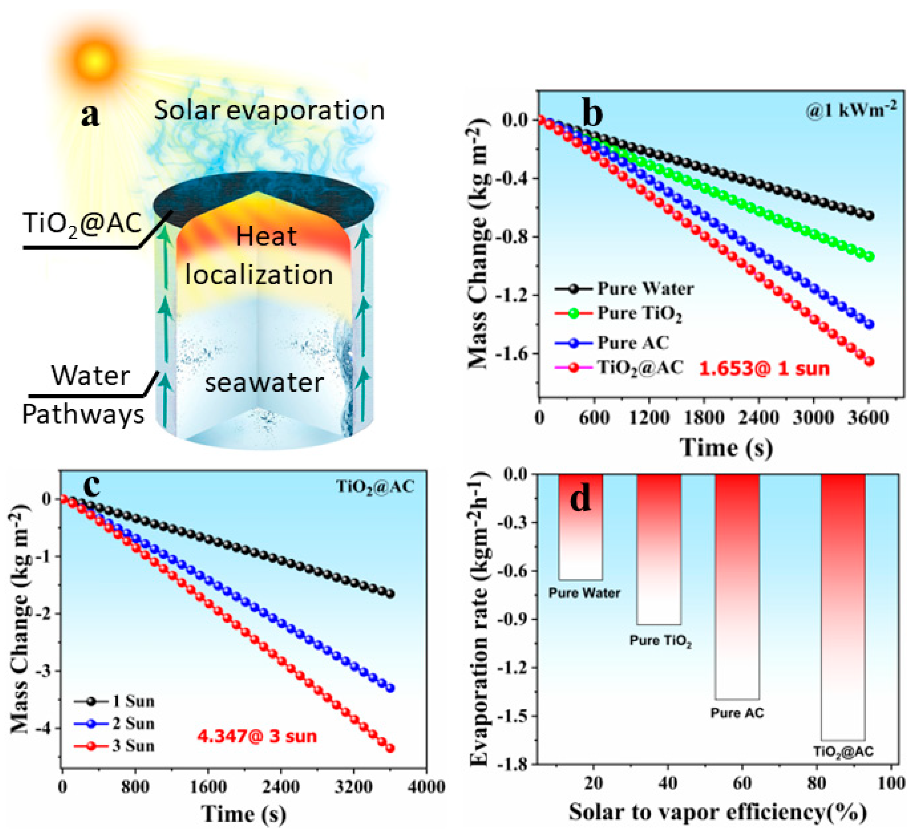 Nanomaterials 12 03296 g005 Nanomaterials 12 03296 g005
