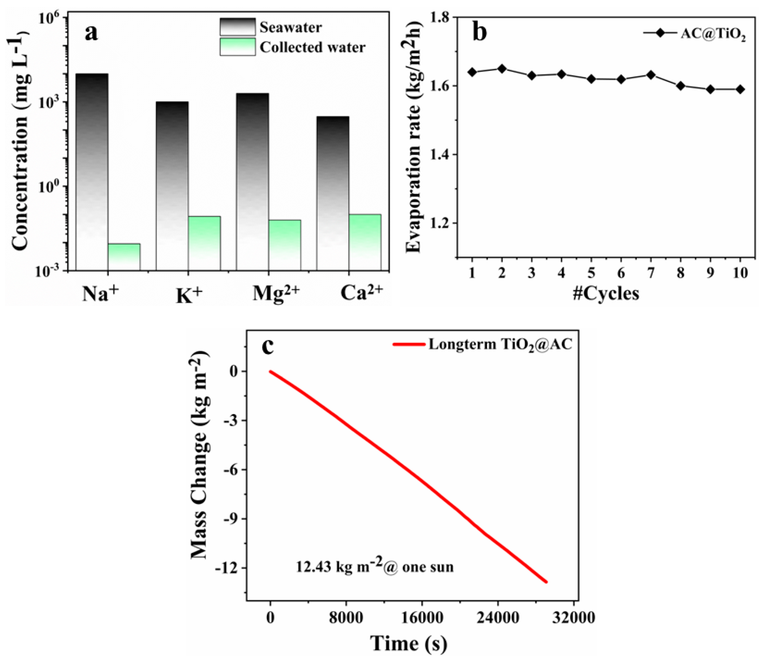 Nanomaterials 12 03296 g006 Nanomaterials 12 03296 g006