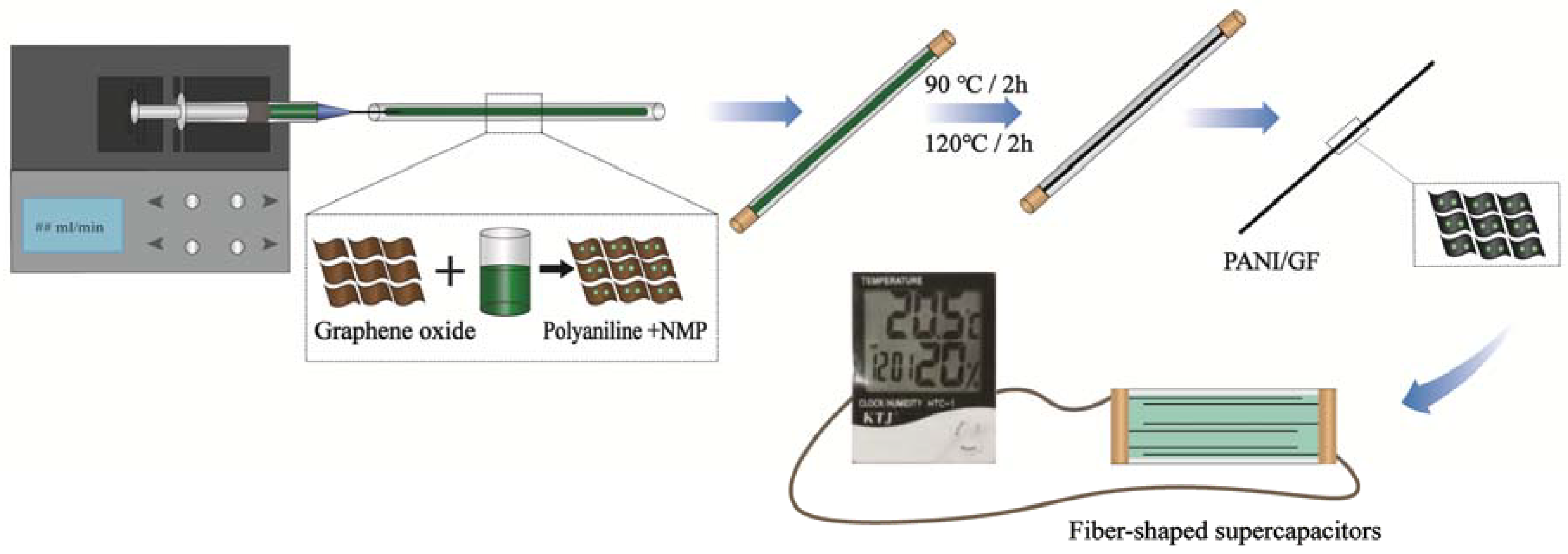 Nanomaterials 12 03297 g001 550