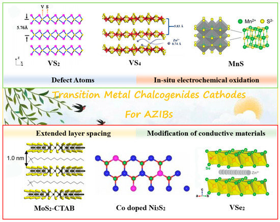 Recent Advances of Transition Metal Chalcogenides as Cathode