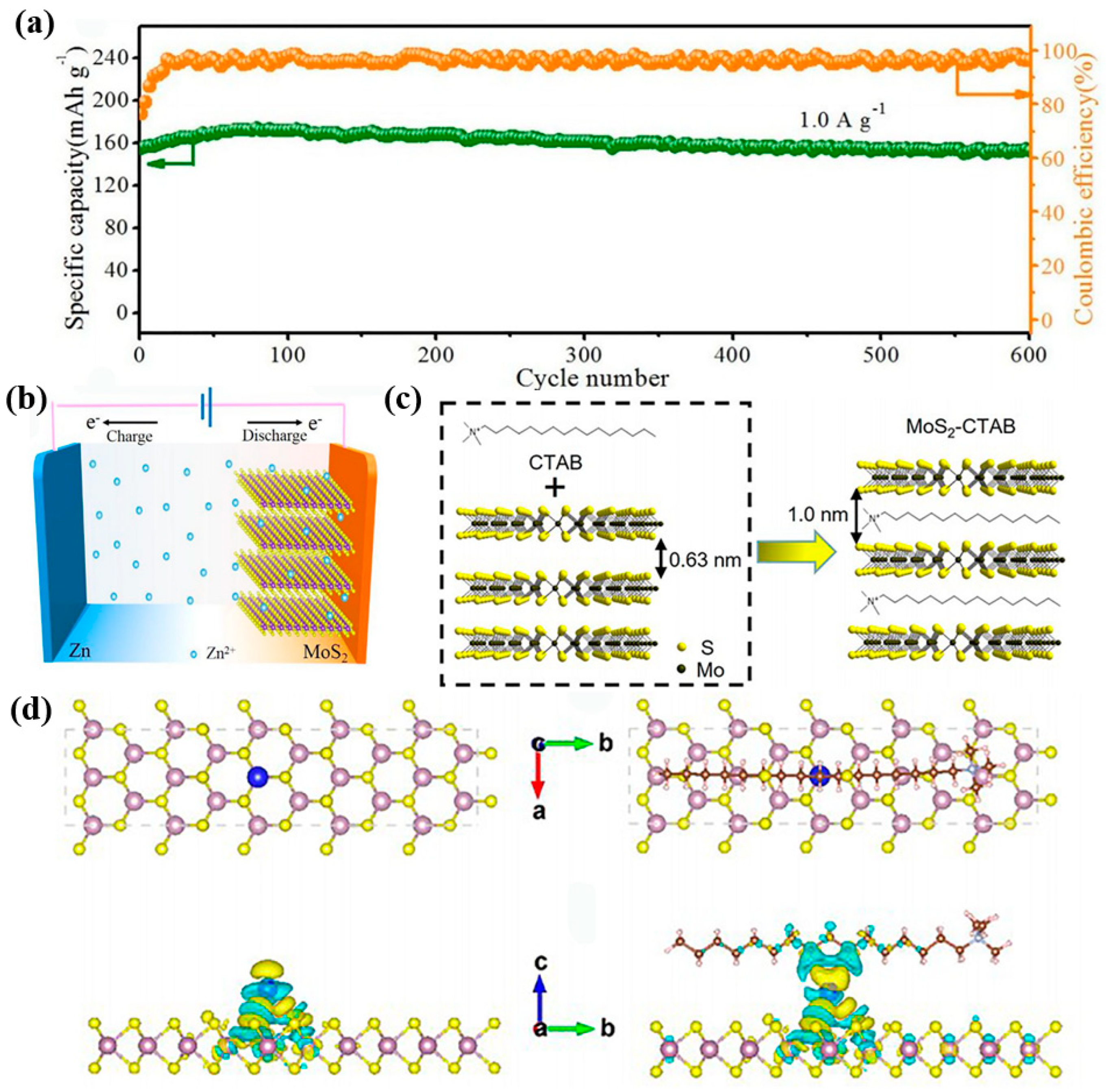 Nanomaterials 12 03298 g004