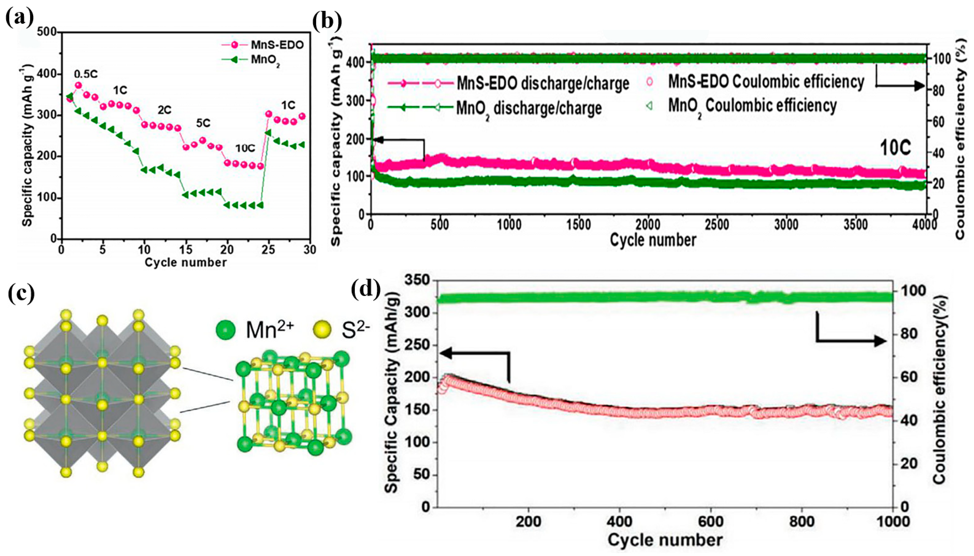 Nanomaterials 12 03298 g005