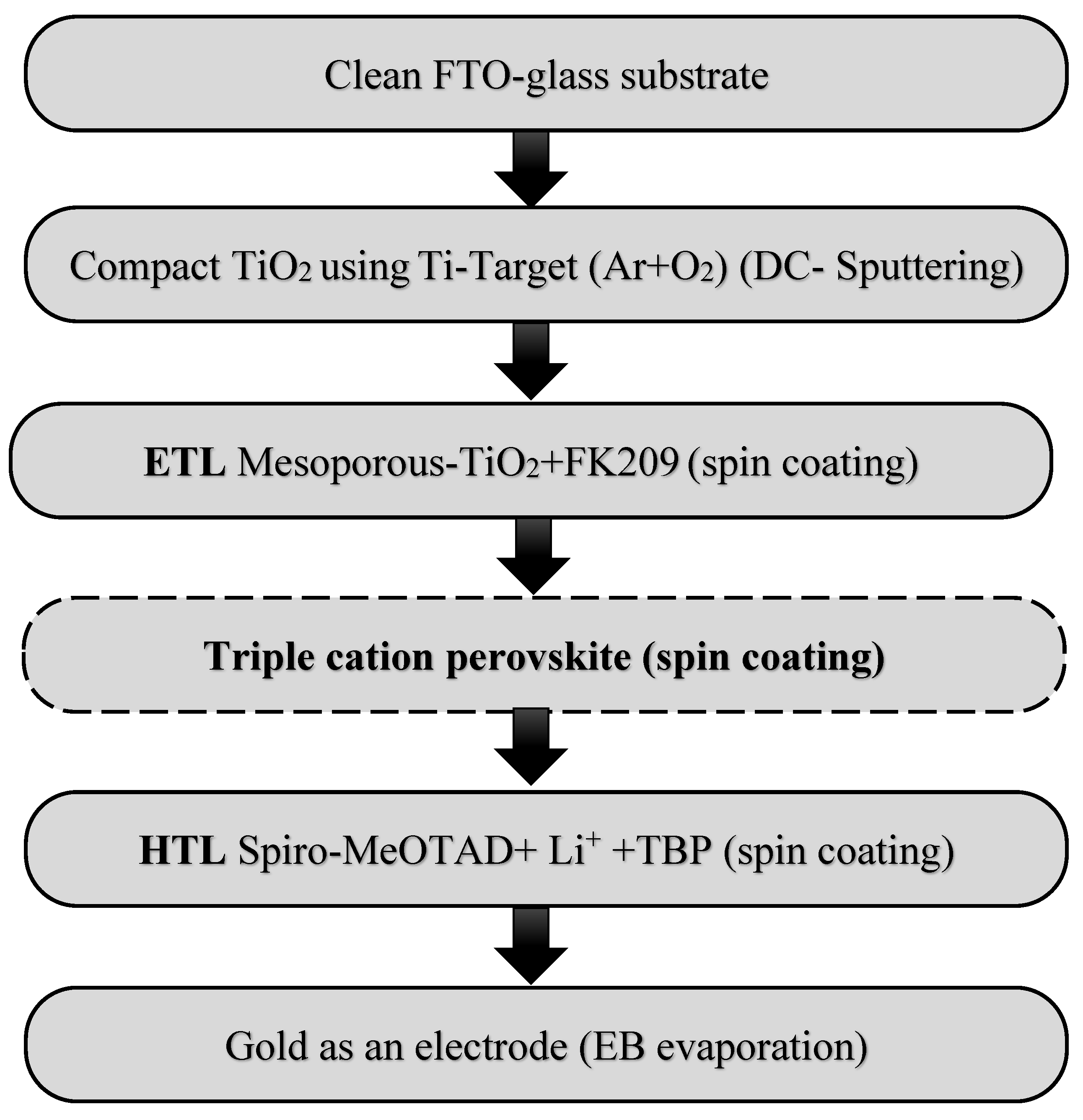 Nanomaterials 12 03299 g001 Nanomaterials 12 03299 g001
