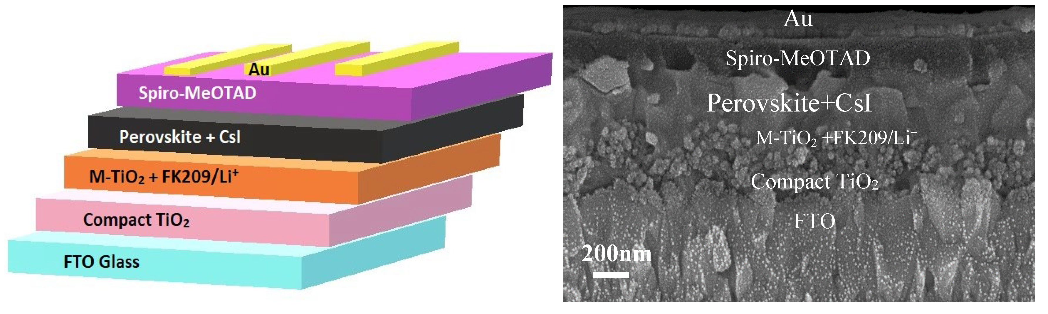 Nanomaterials 12 03299 g002 Nanomaterials 12 03299 g002