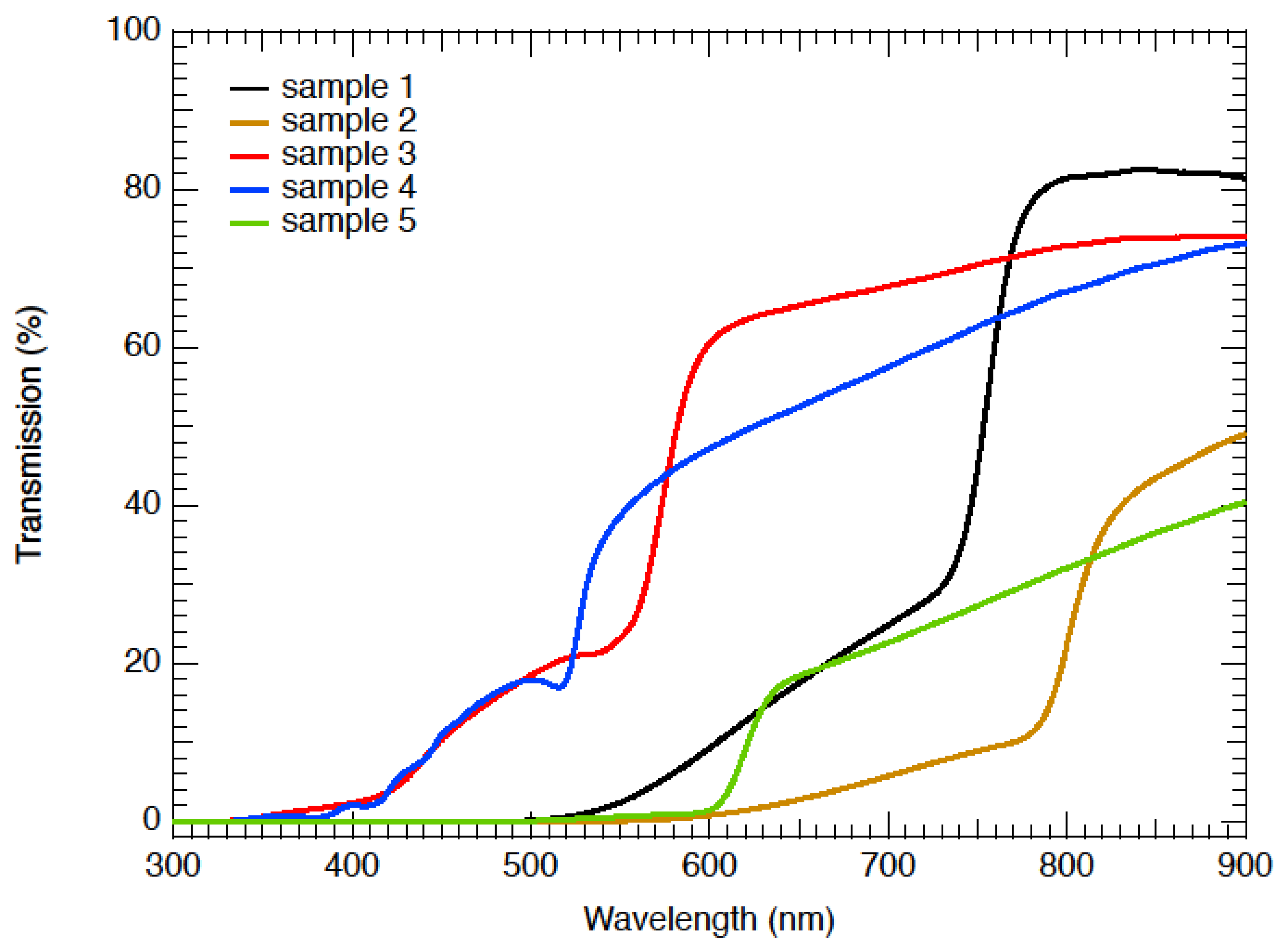 Nanomaterials 12 03299 g004 Nanomaterials 12 03299 g004