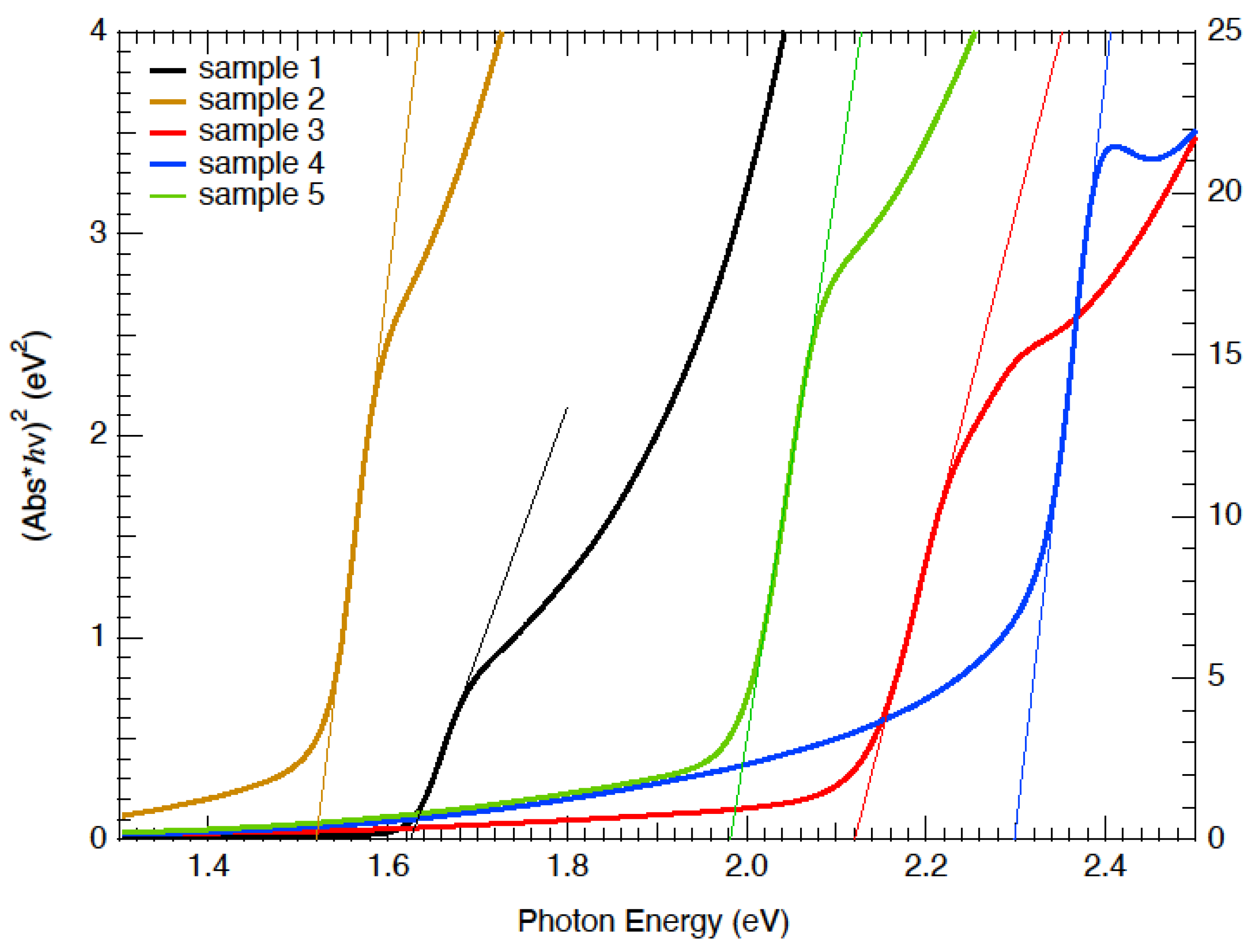 Nanomaterials 12 03299 g005 Nanomaterials 12 03299 g005