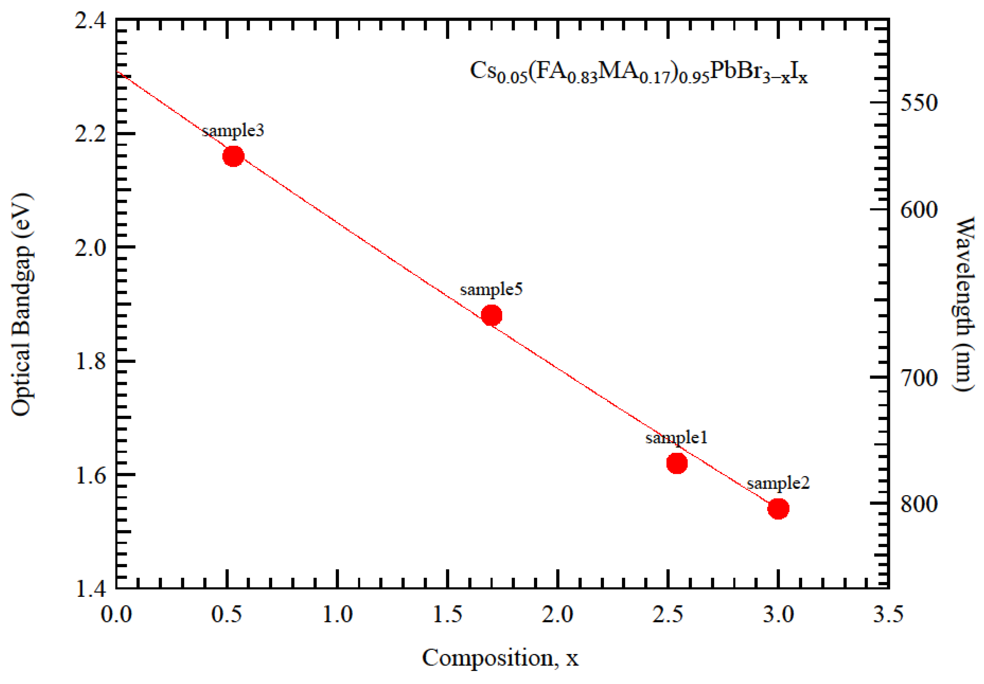 Nanomaterials 12 03299 g006 Nanomaterials 12 03299 g006