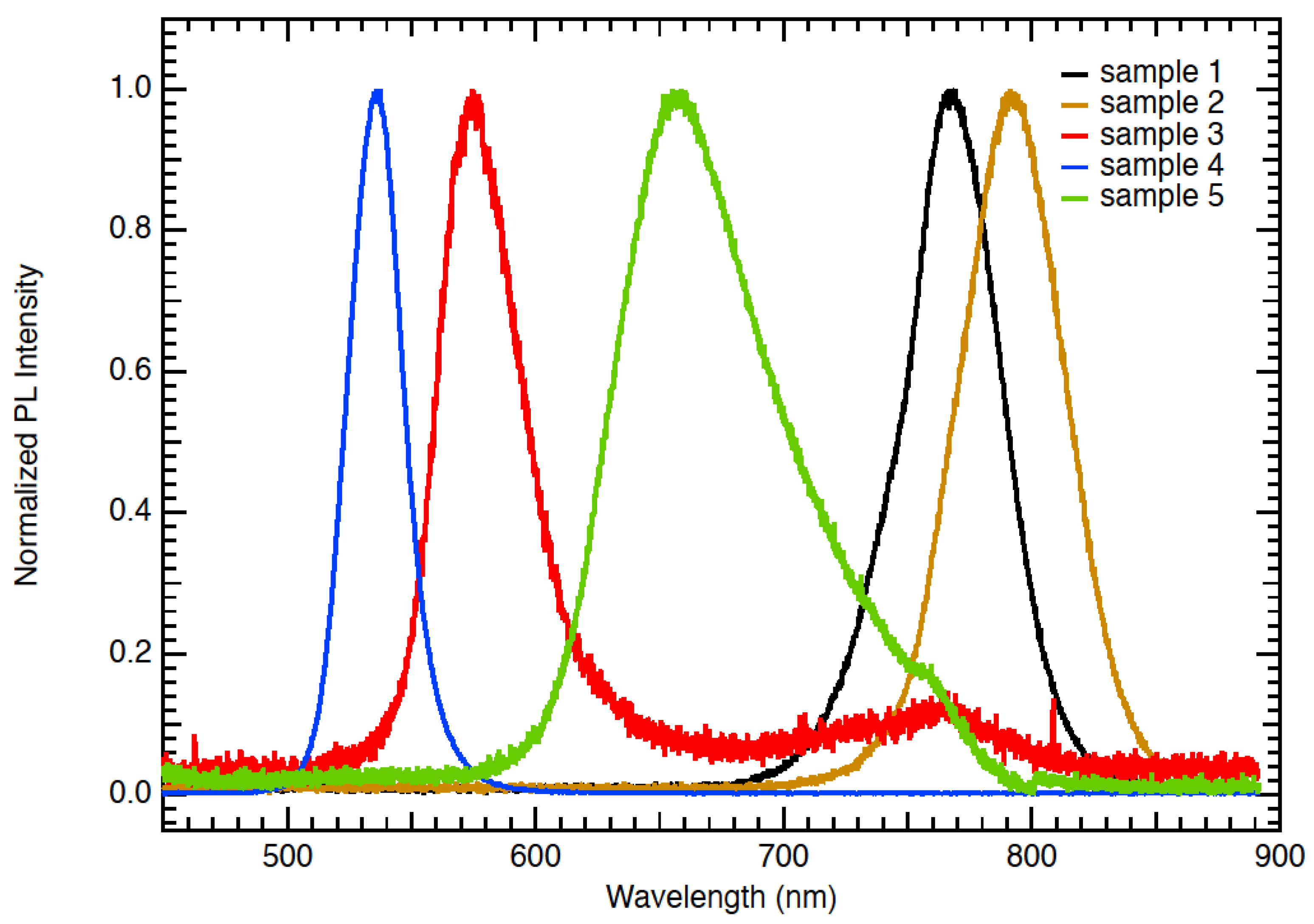 Nanomaterials 12 03299 g007 Nanomaterials 12 03299 g007