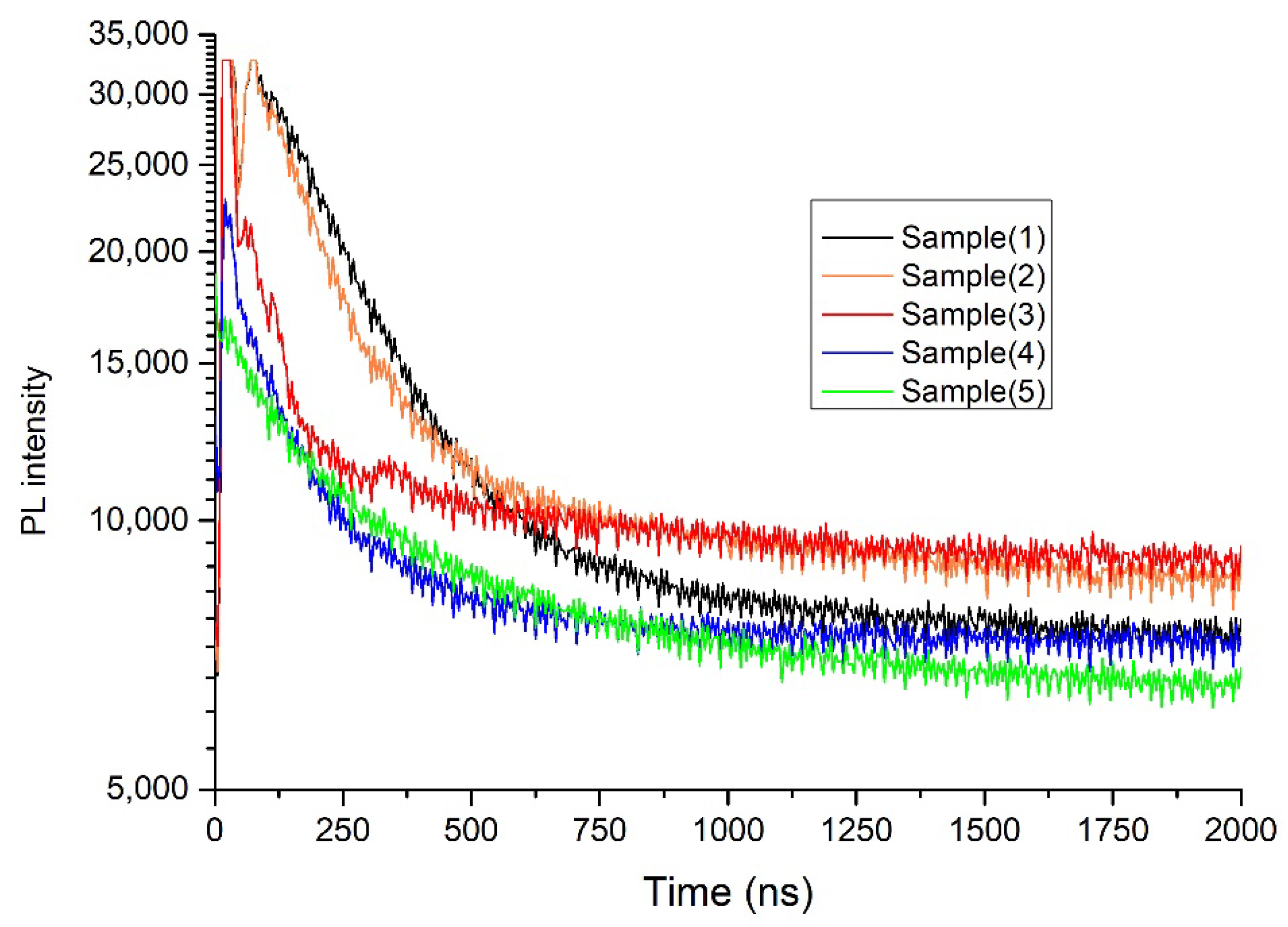 Nanomaterials 12 03299 g008 Nanomaterials 12 03299 g008