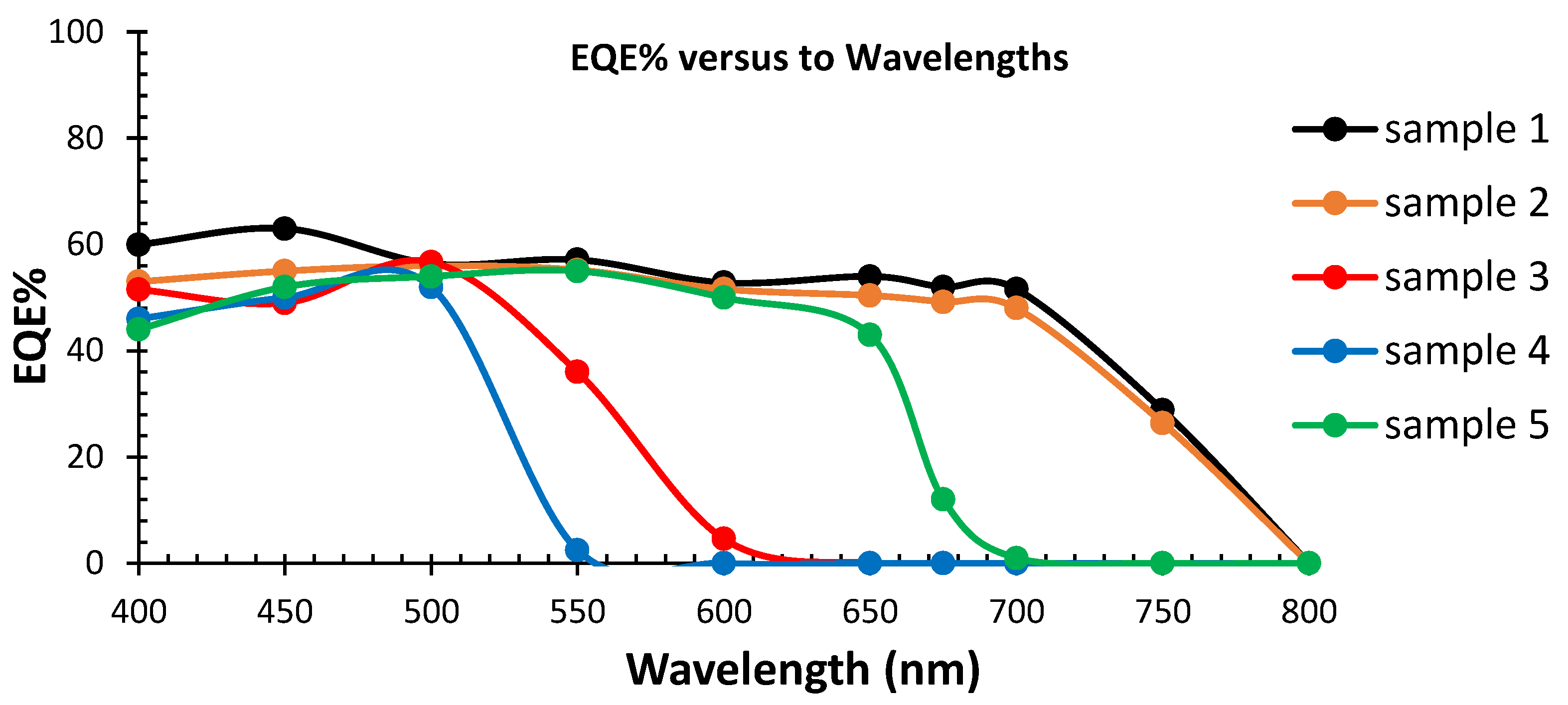 Nanomaterials 12 03299 g013 Nanomaterials 12 03299 g013