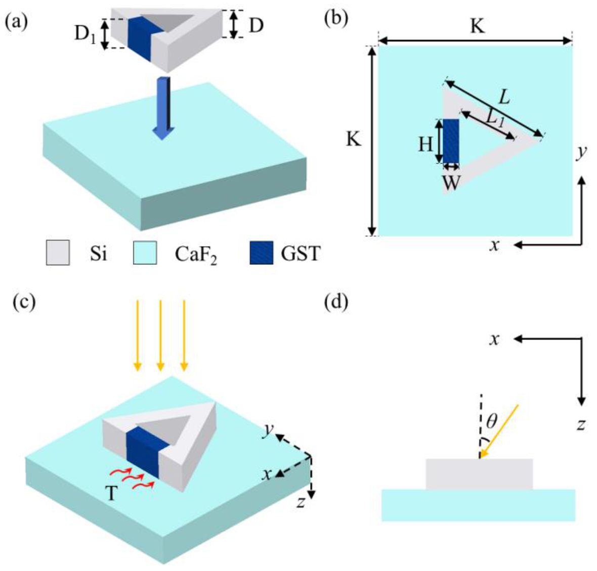 Nanomaterials 12 03300 g001 Nanomaterials 12 03300 g001