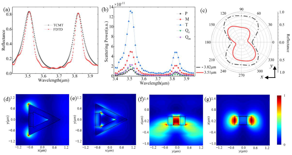 Nanomaterials 12 03300 g002 Nanomaterials 12 03300 g002