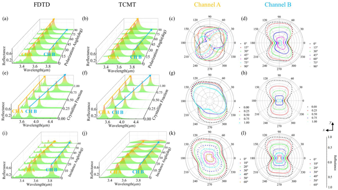Nanomaterials 12 03300 g004 Nanomaterials 12 03300 g004