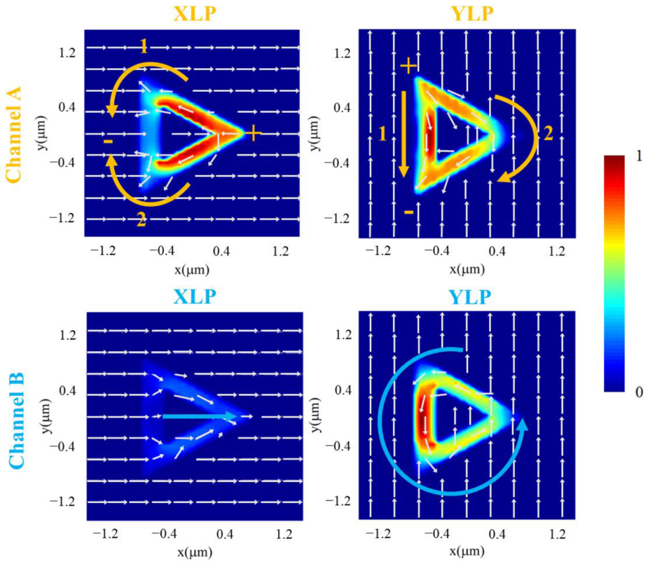 Nanomaterials 12 03300 g005 Nanomaterials 12 03300 g005