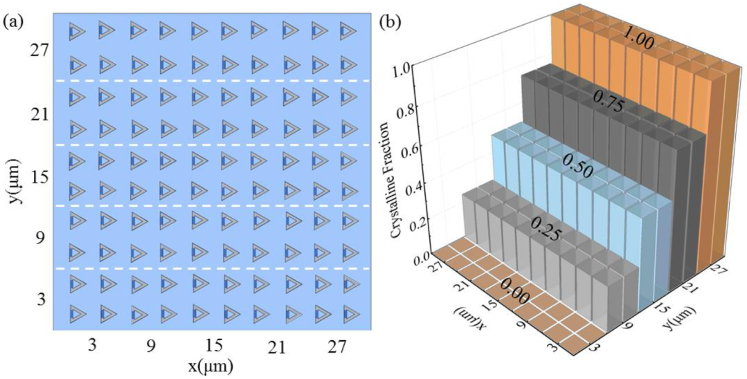 Nanomaterials 12 03300 g007 Nanomaterials 12 03300 g007