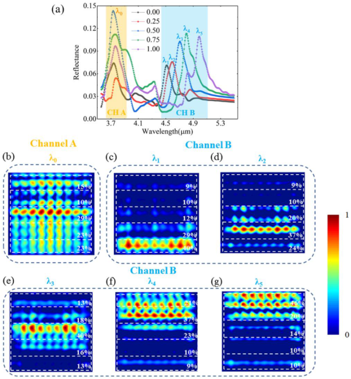 Nanomaterials 12 03300 g008 Nanomaterials 12 03300 g008