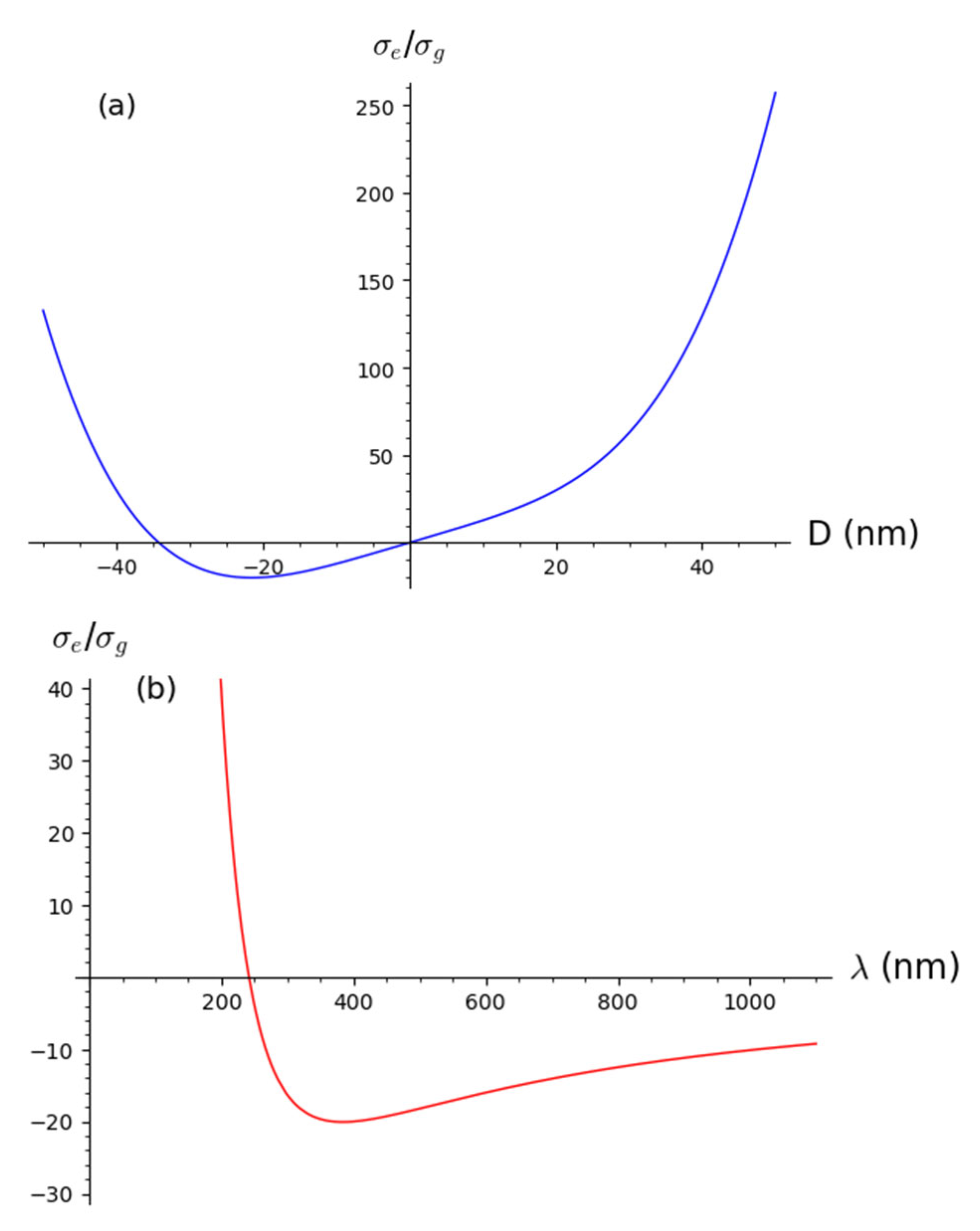 Nanomaterials 12 03302 g002 550