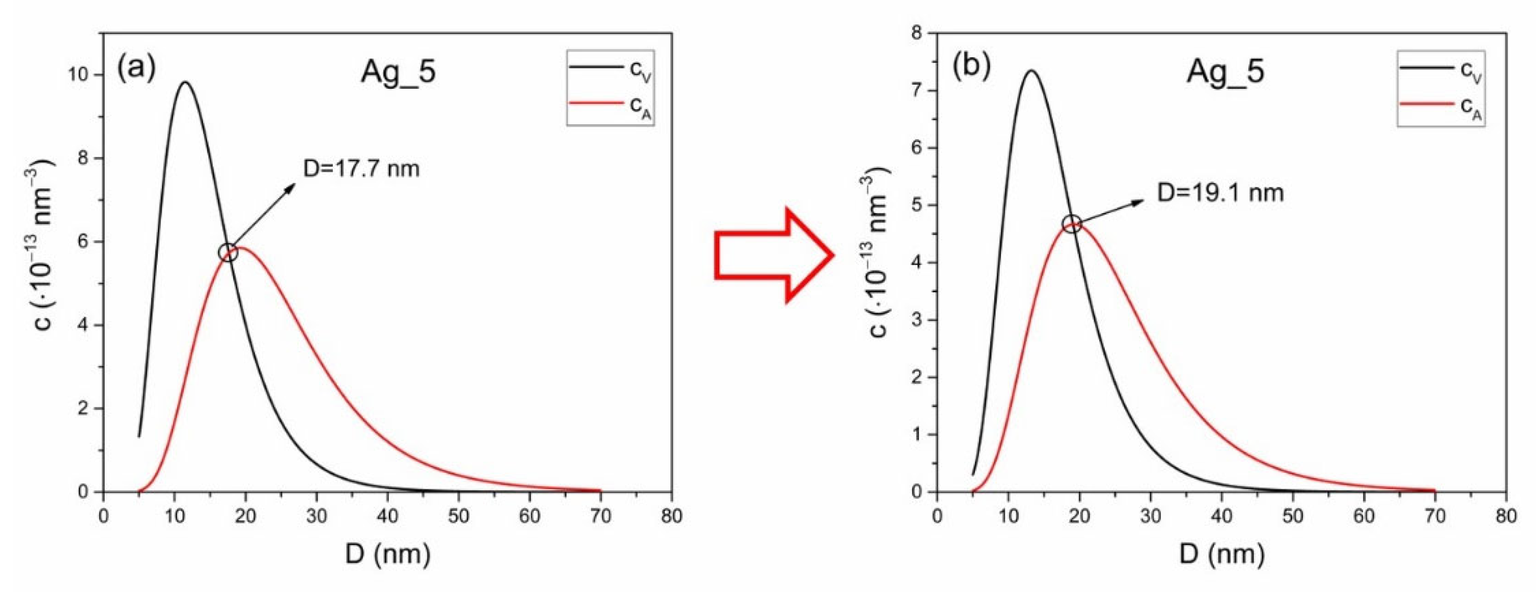 Nanomaterials 12 03302 g004 550