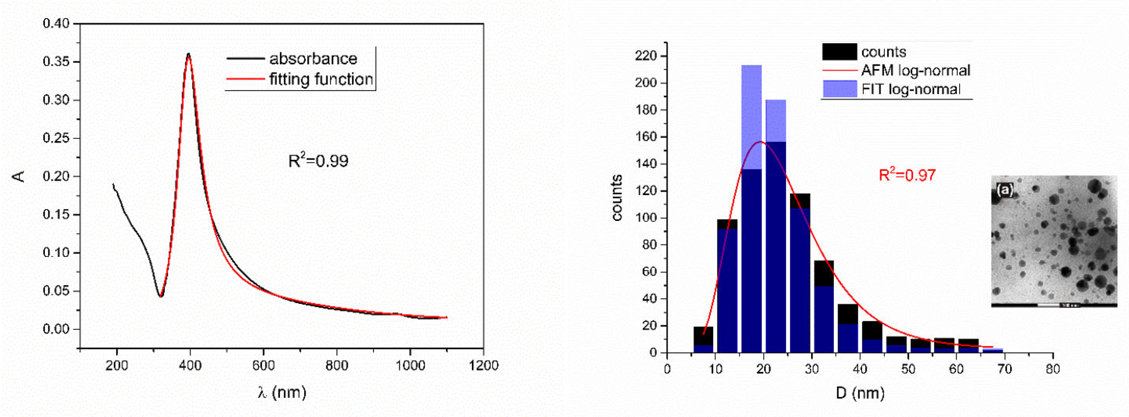 Nanomaterials 12 03302 g005 550