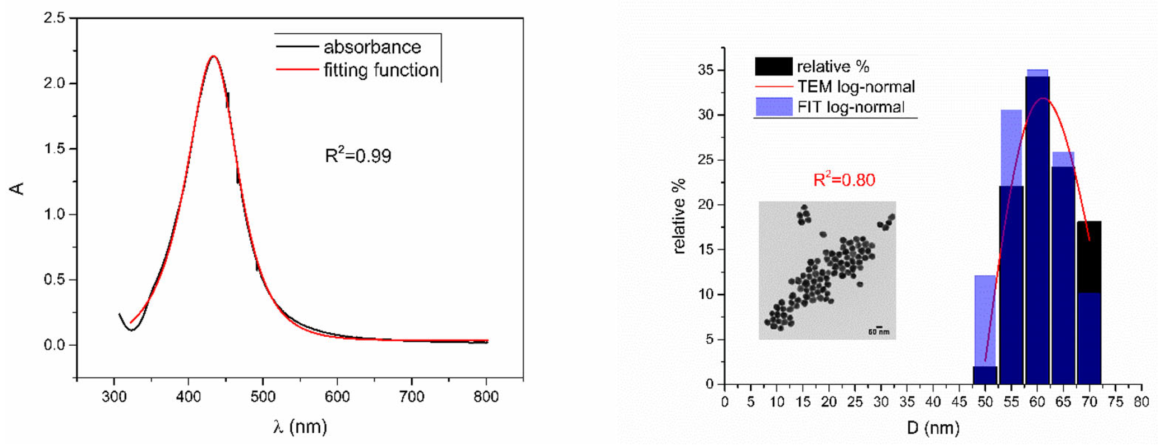Nanomaterials 12 03302 g006 550