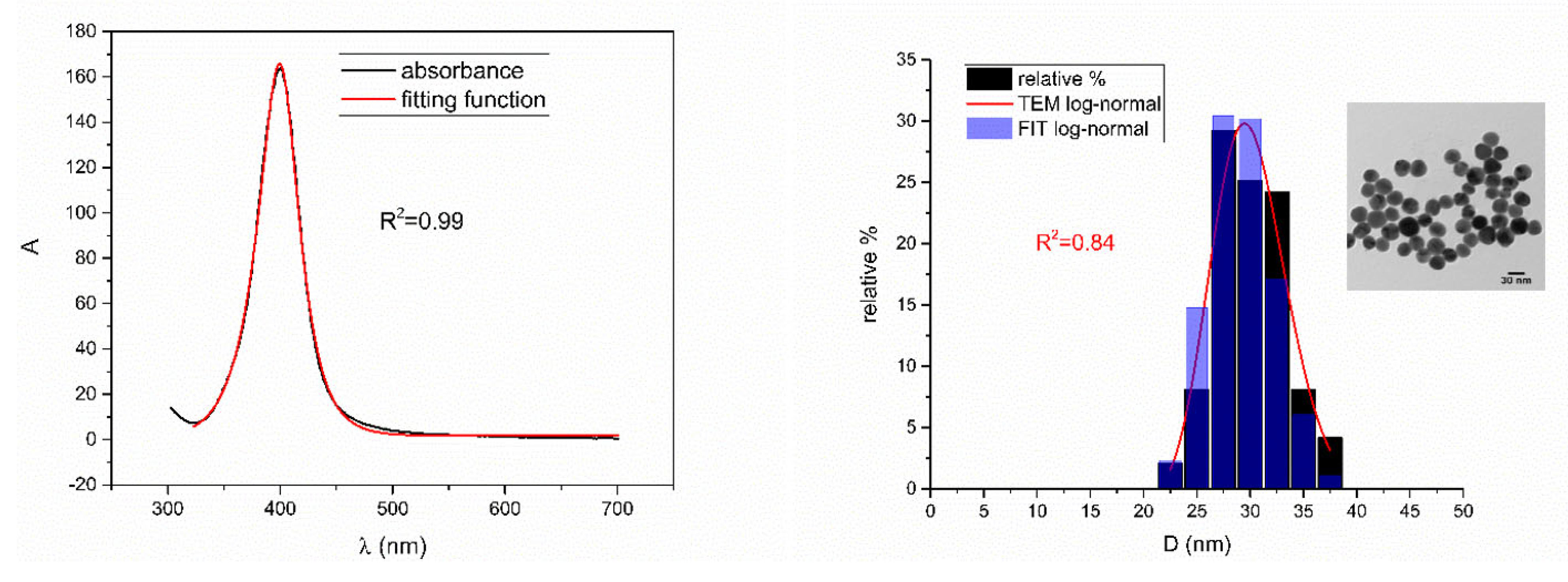 Nanomaterials 12 03302 g007 550