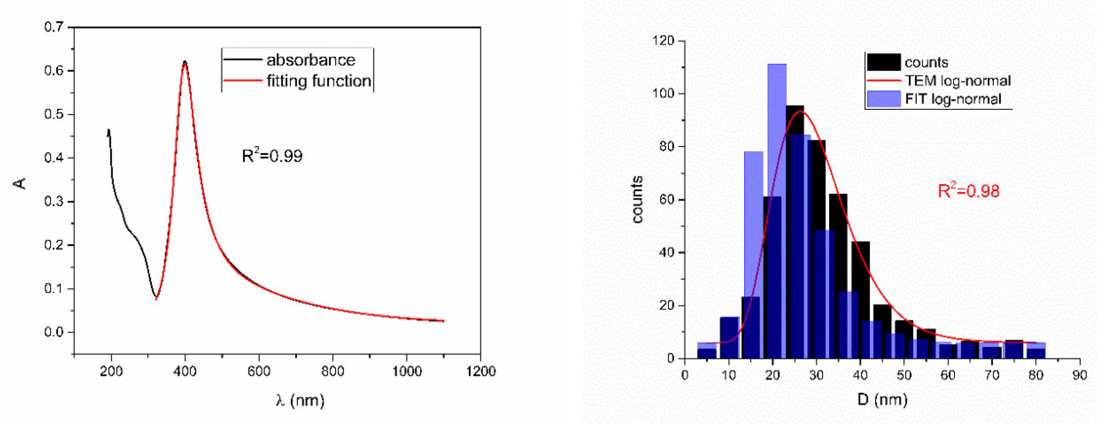 Nanomaterials 12 03302 g009 550