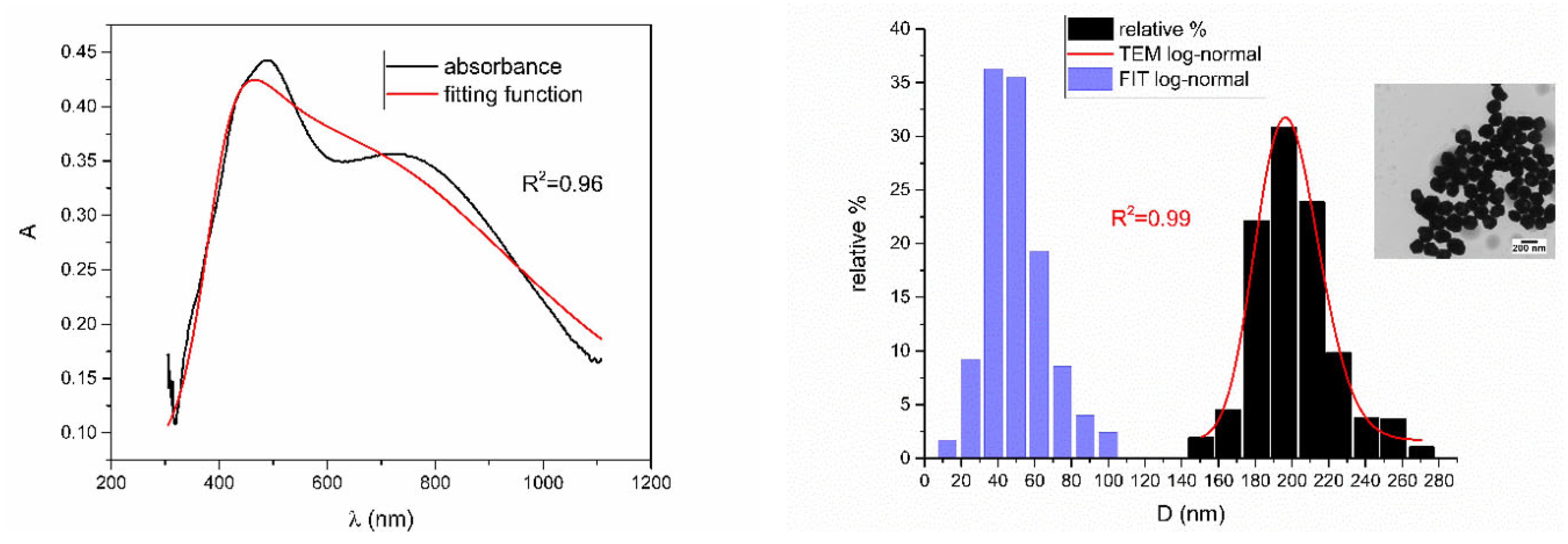 Nanomaterials 12 03302 g011 550