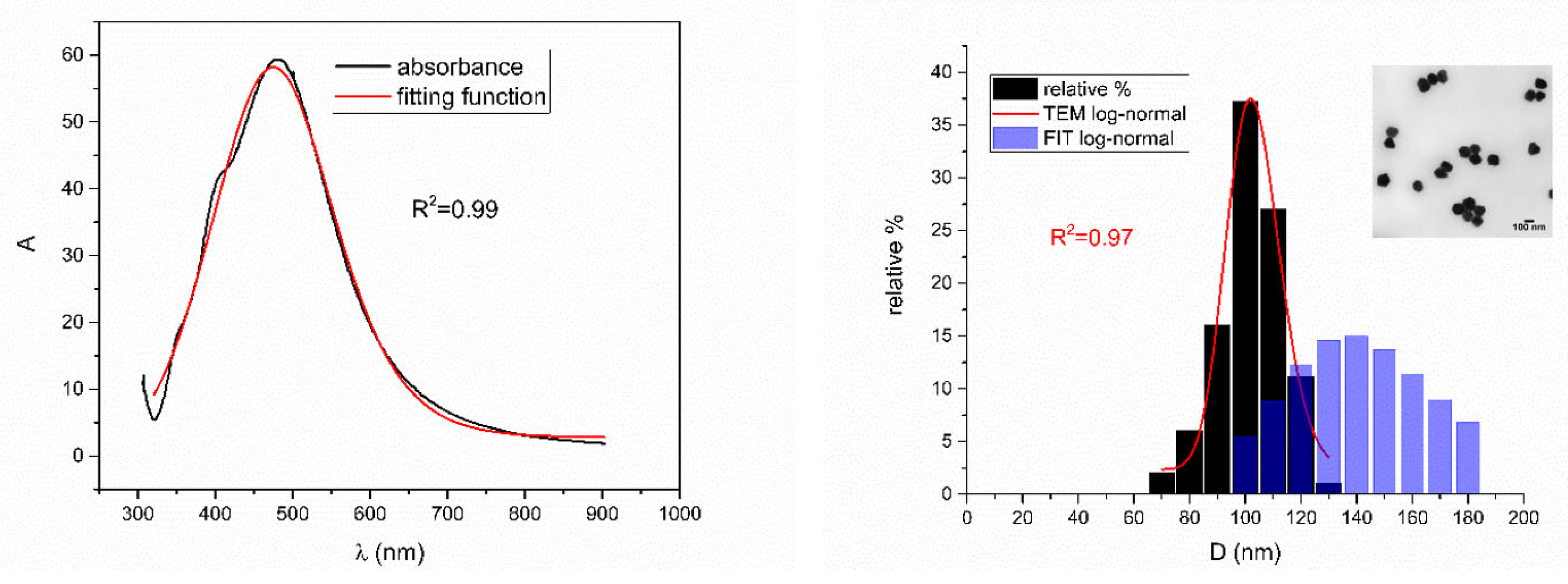 Nanomaterials 12 03302 g013 550