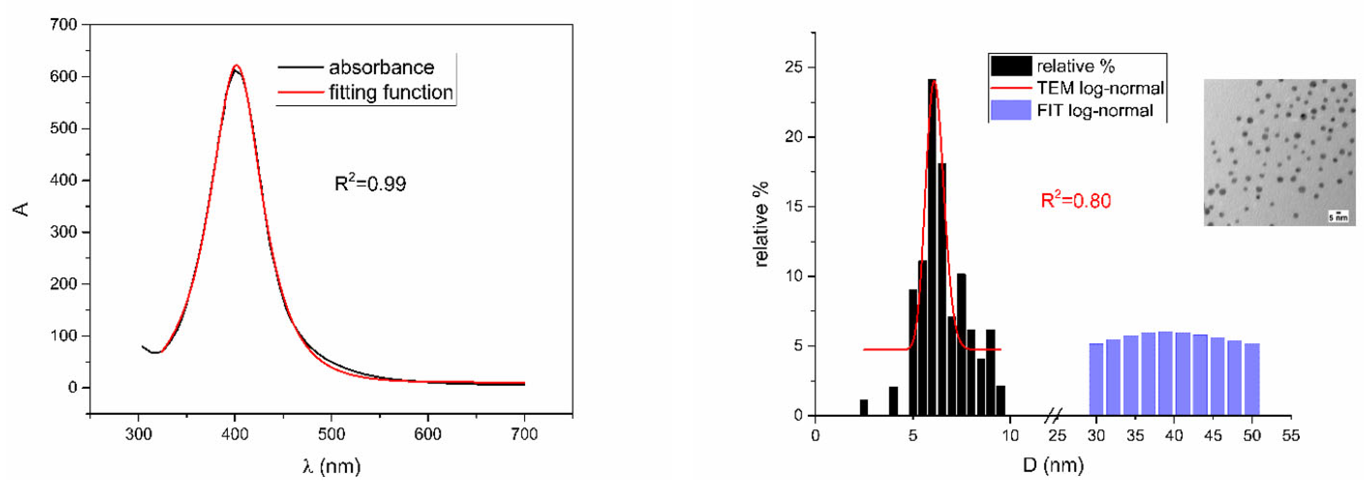 Nanomaterials 12 03302 g014 550
