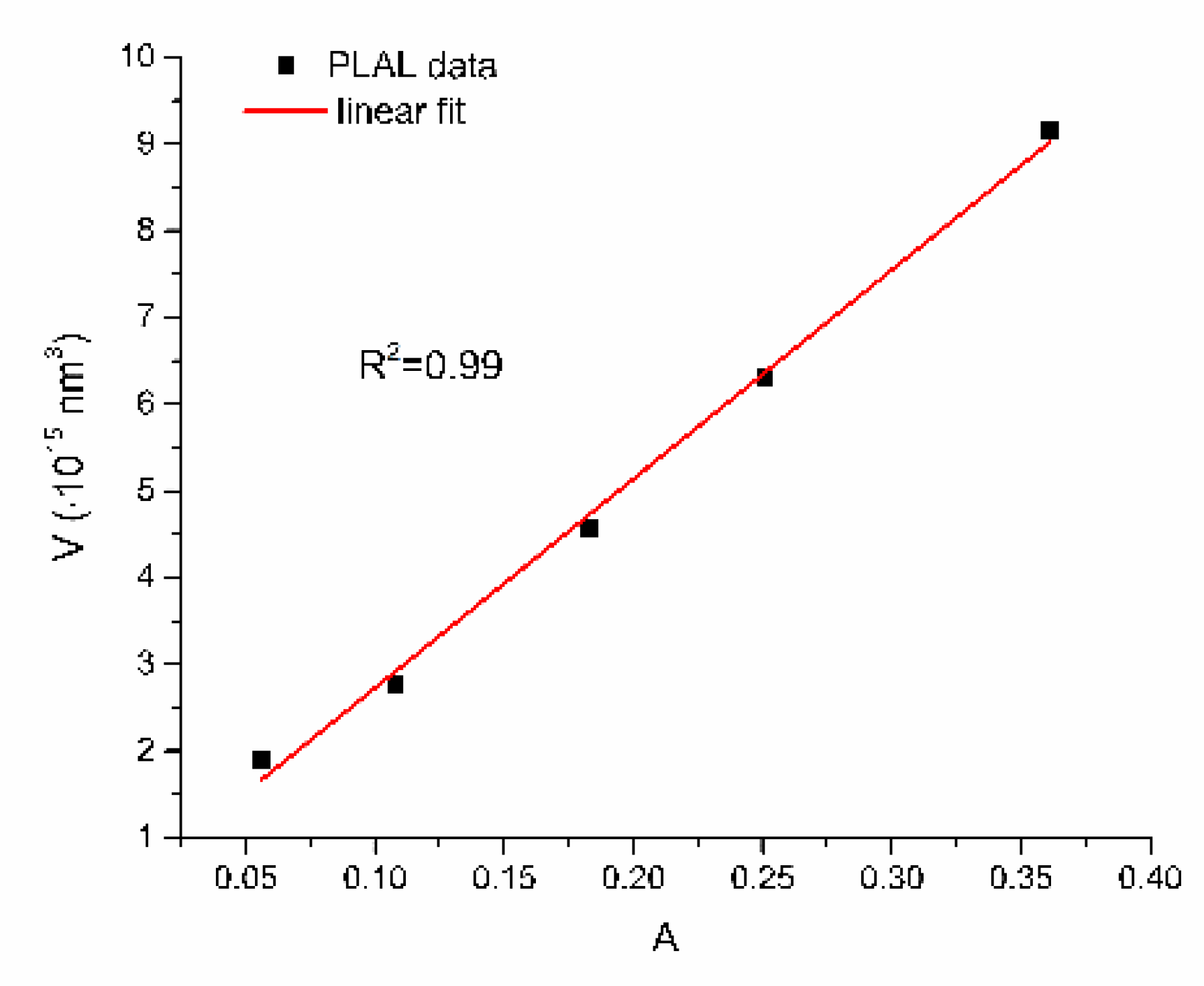 Nanomaterials 12 03302 g015 550