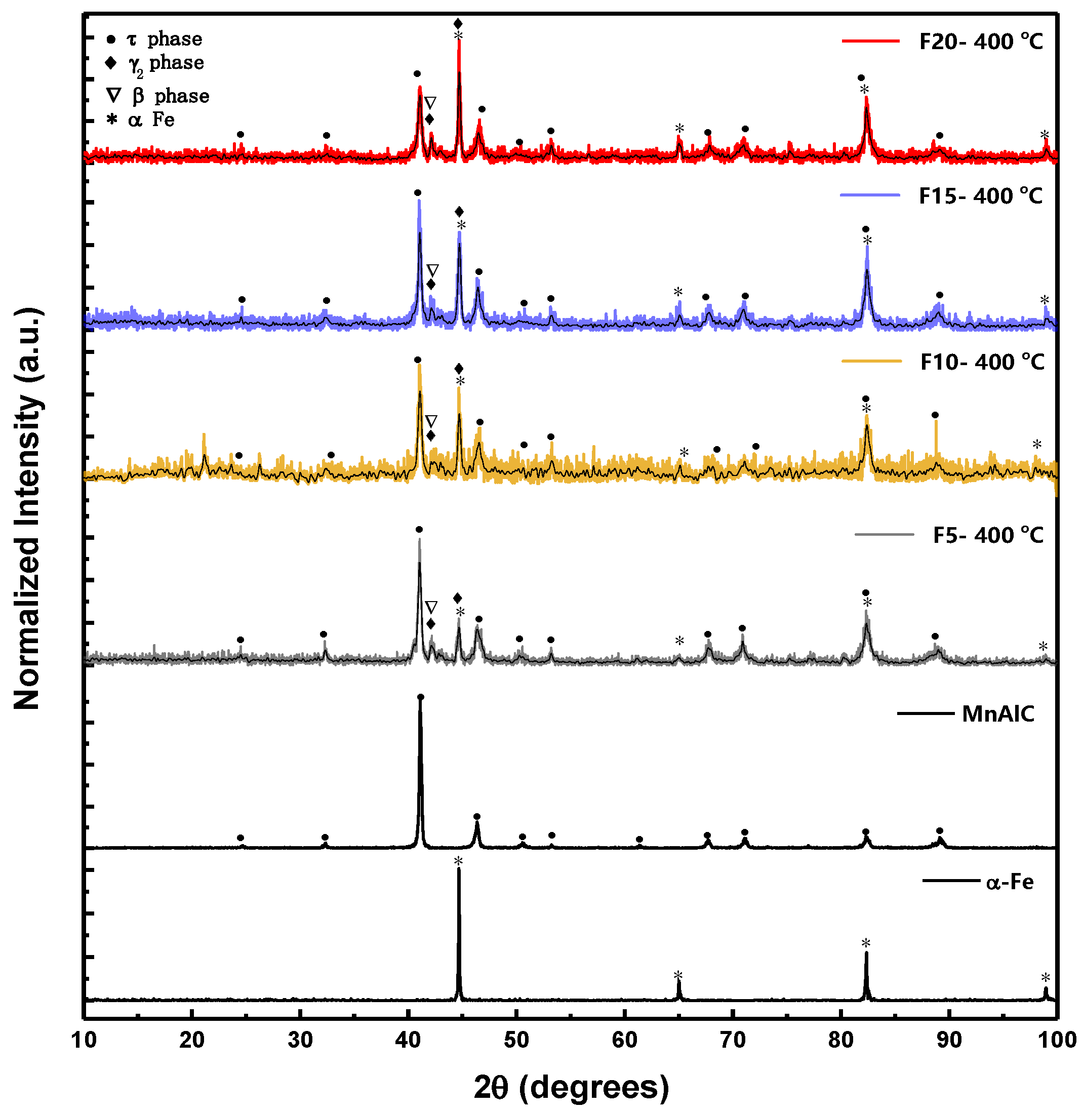 Nanomaterials 12 03303 g001