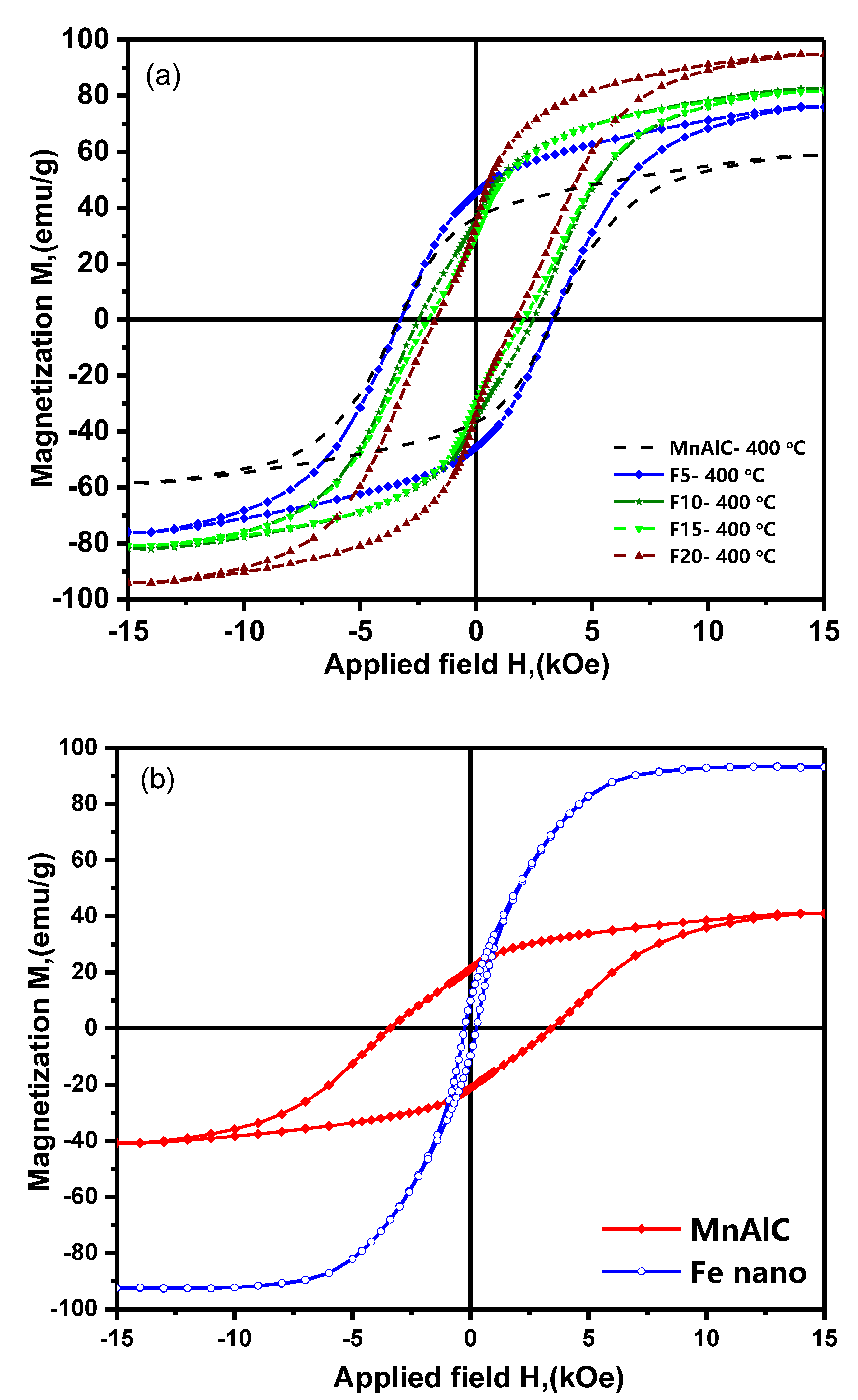 Nanomaterials 12 03303 g002