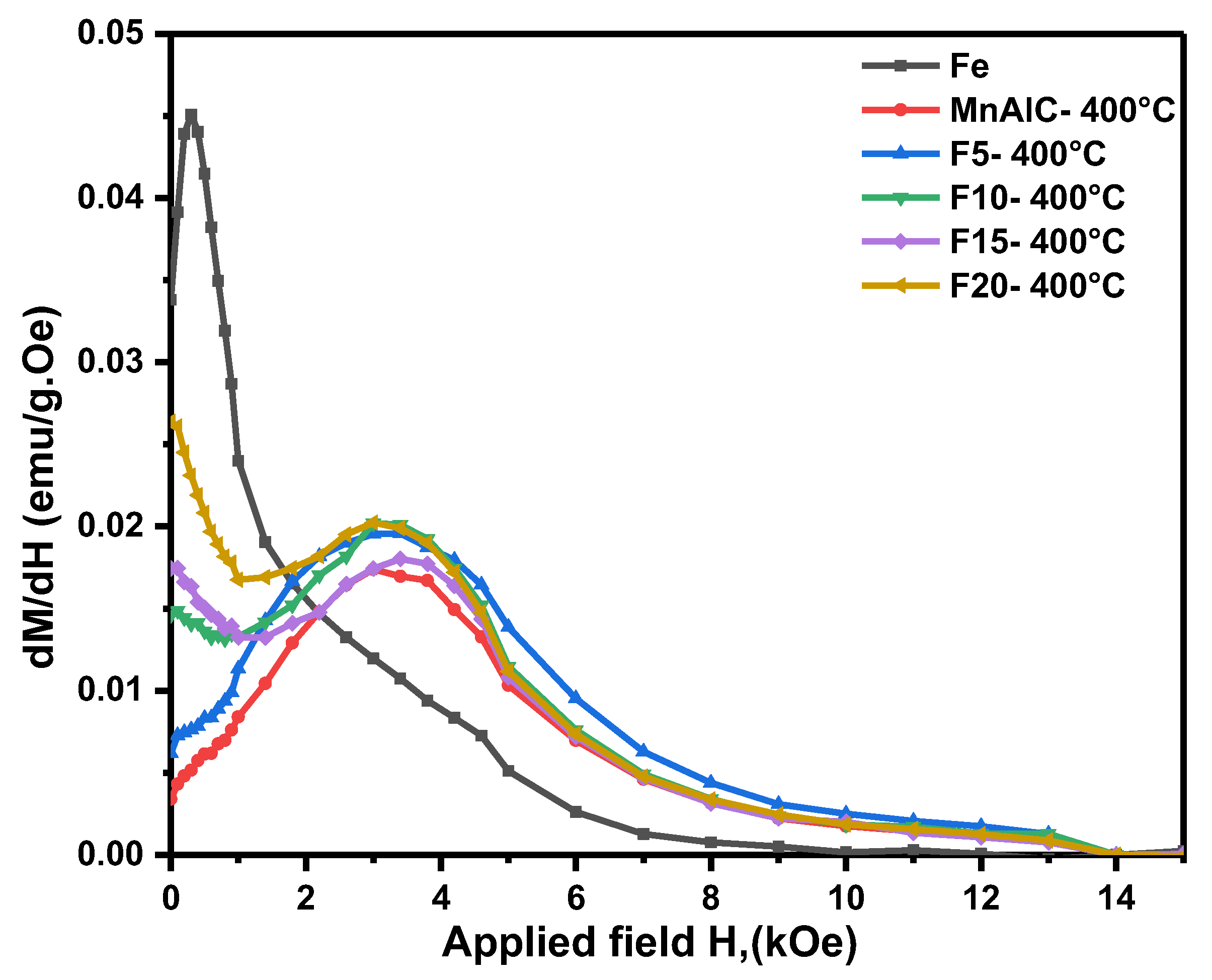 Nanomaterials 12 03303 g003