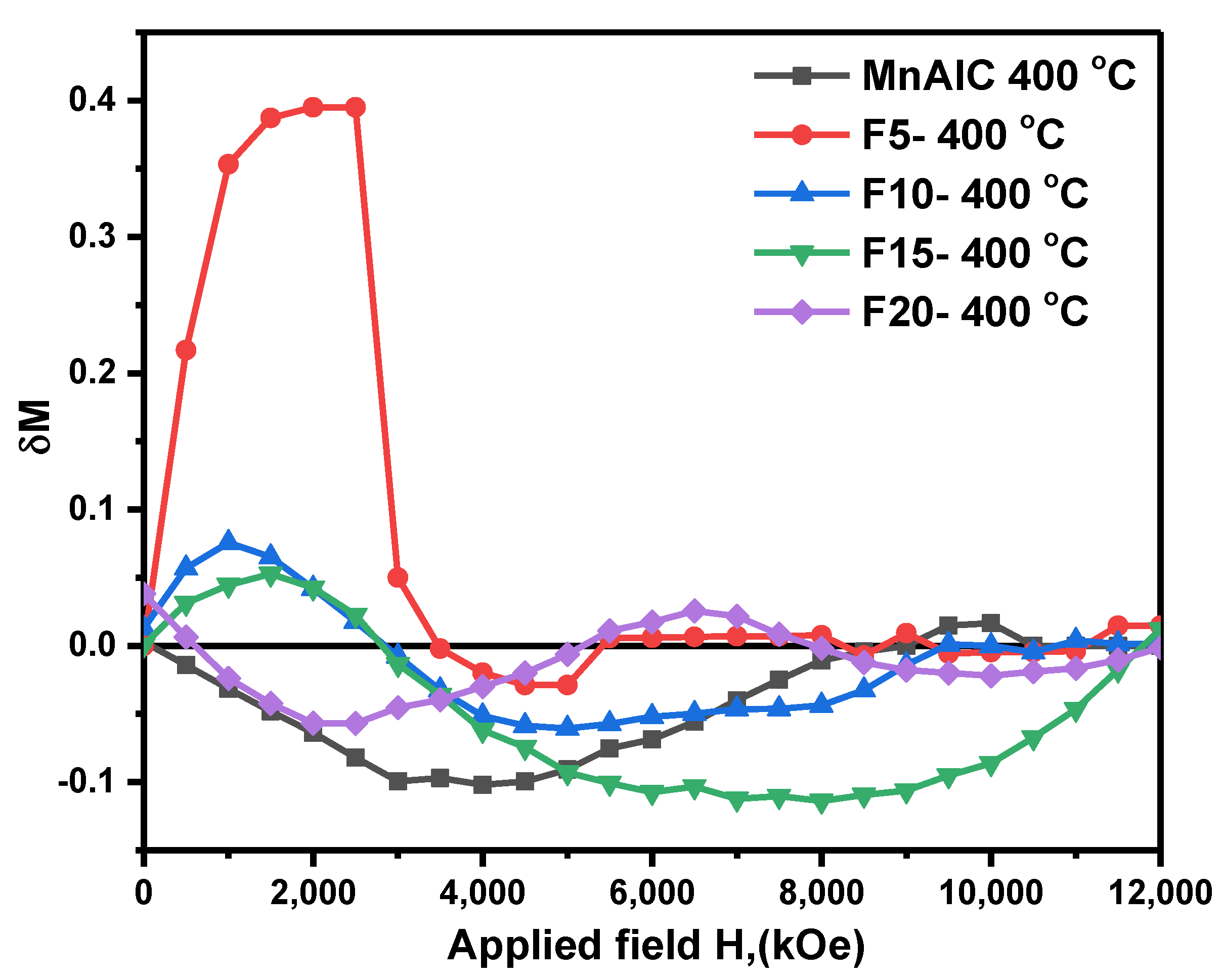 Nanomaterials 12 03303 g004