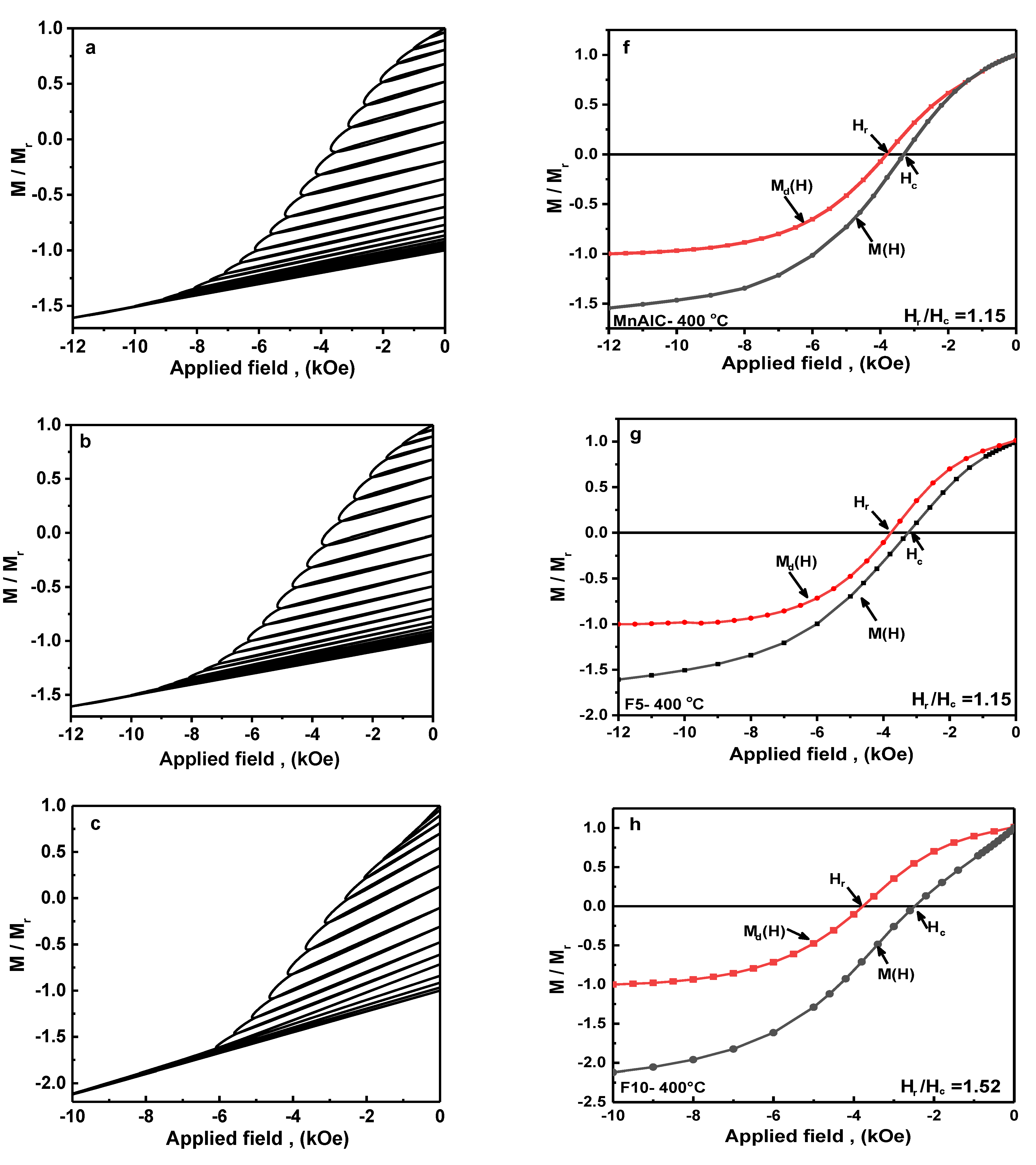 Nanomaterials 12 03303 g005a