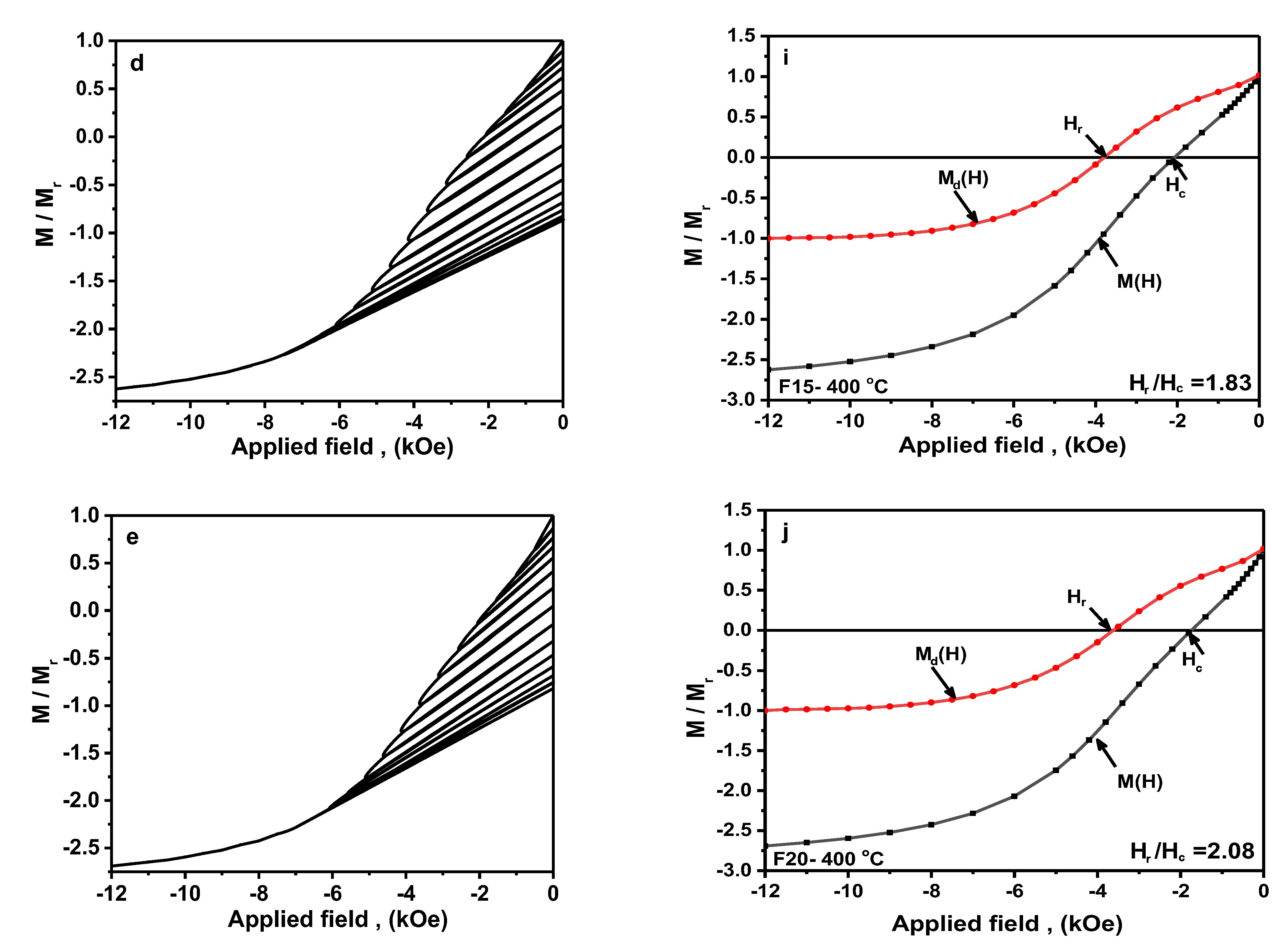 Nanomaterials 12 03303 g005b