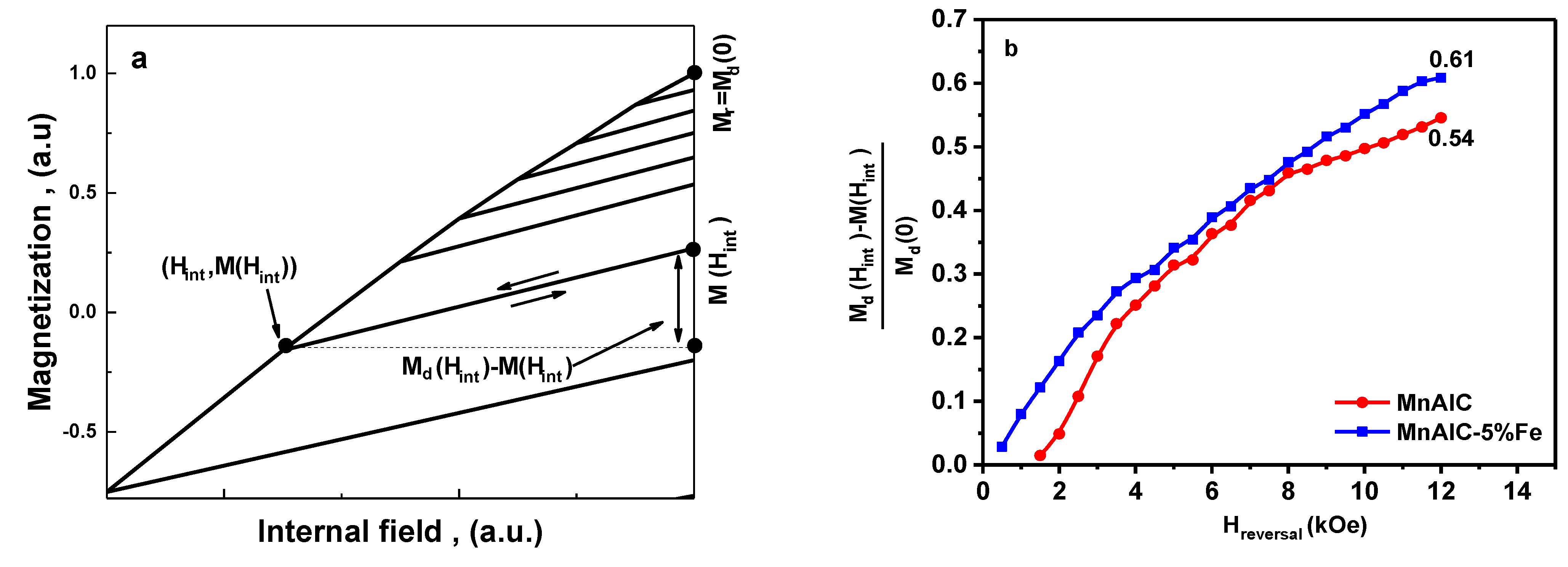 Nanomaterials 12 03303 g006