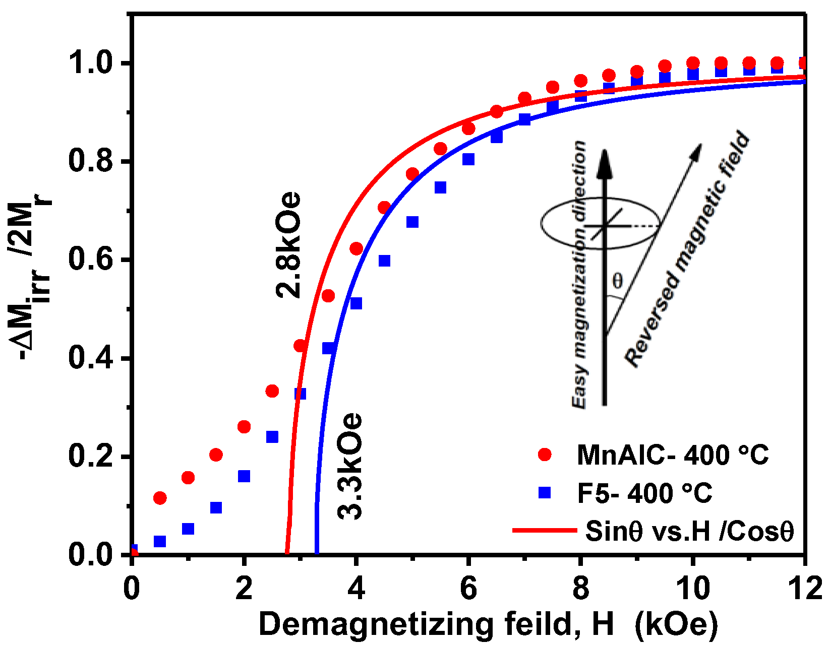 Nanomaterials 12 03303 g007