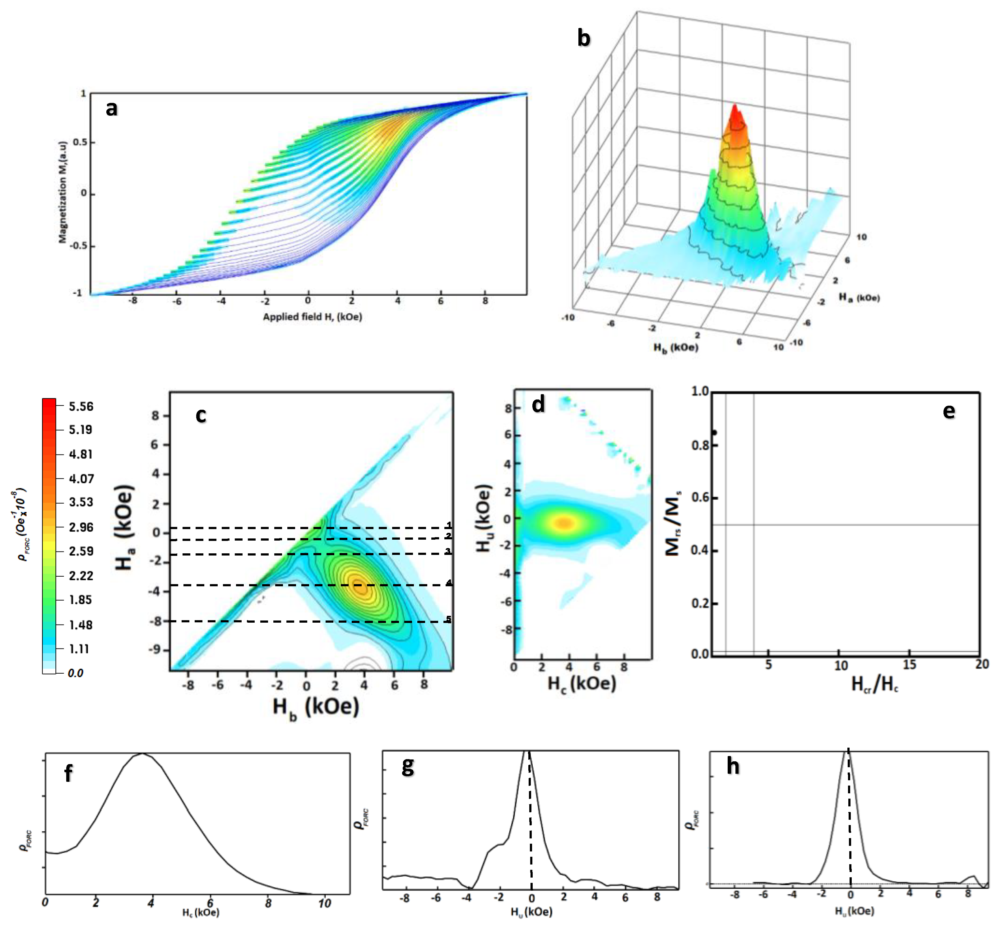 Nanomaterials 12 03303 g008