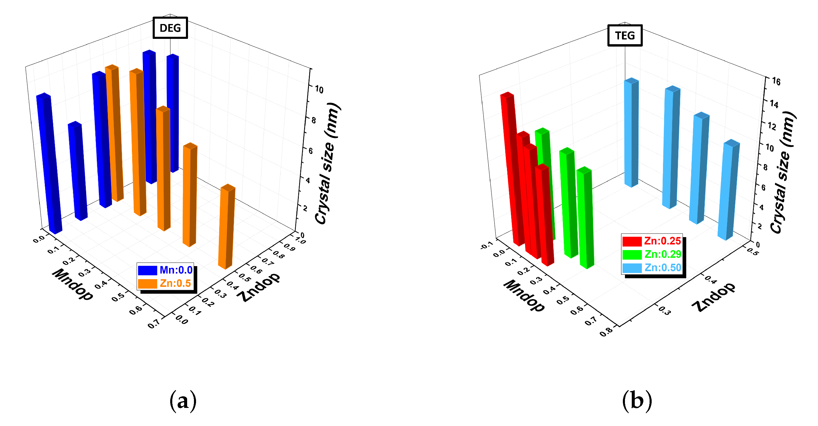 Nanomaterials 12 03304 g002
