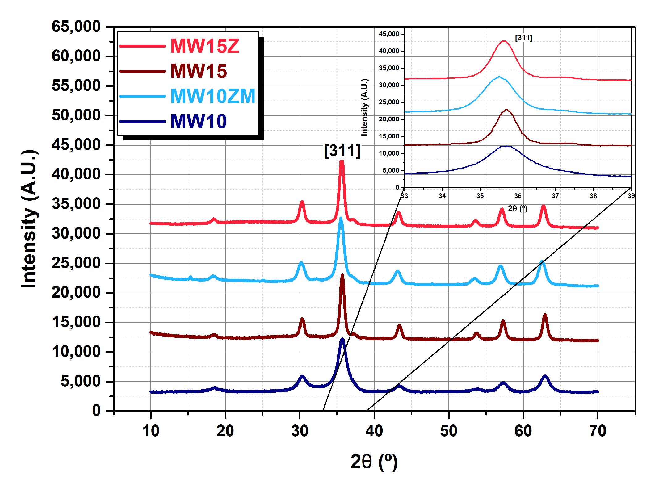 Nanomaterials 12 03304 g003