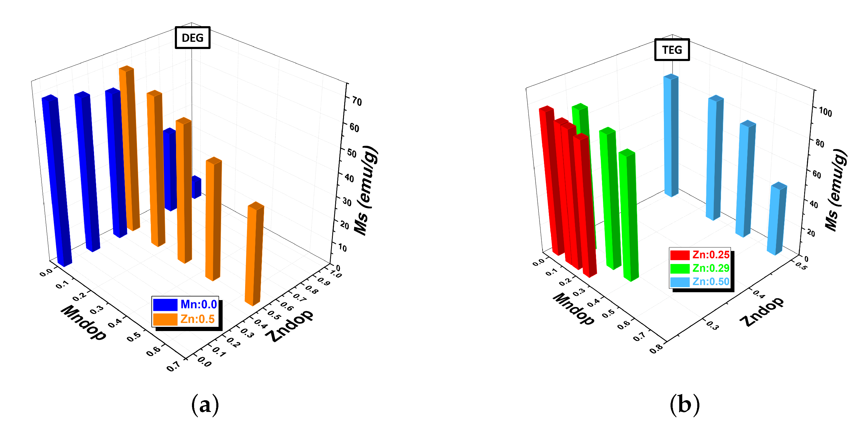 Nanomaterials 12 03304 g004