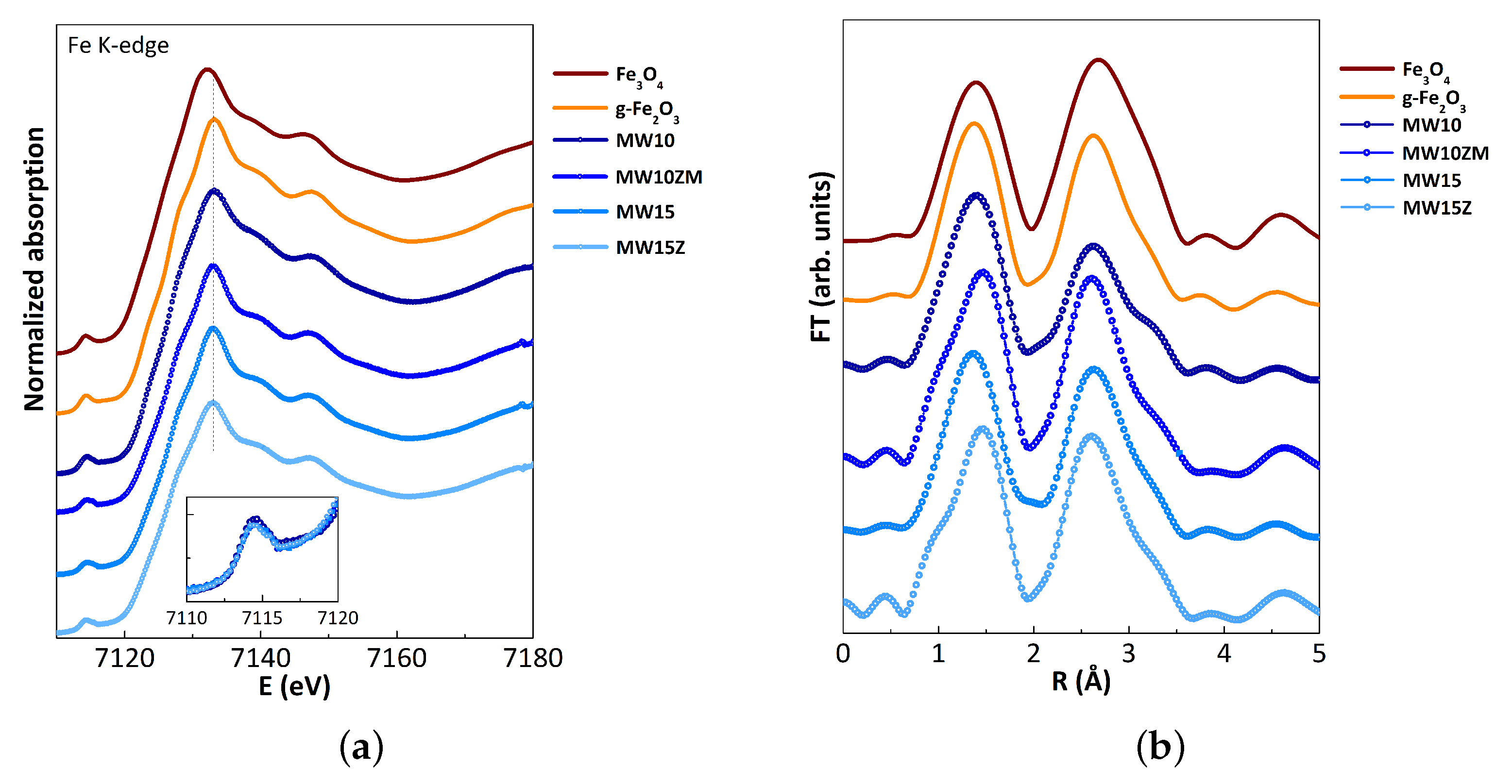 Nanomaterials 12 03304 g005