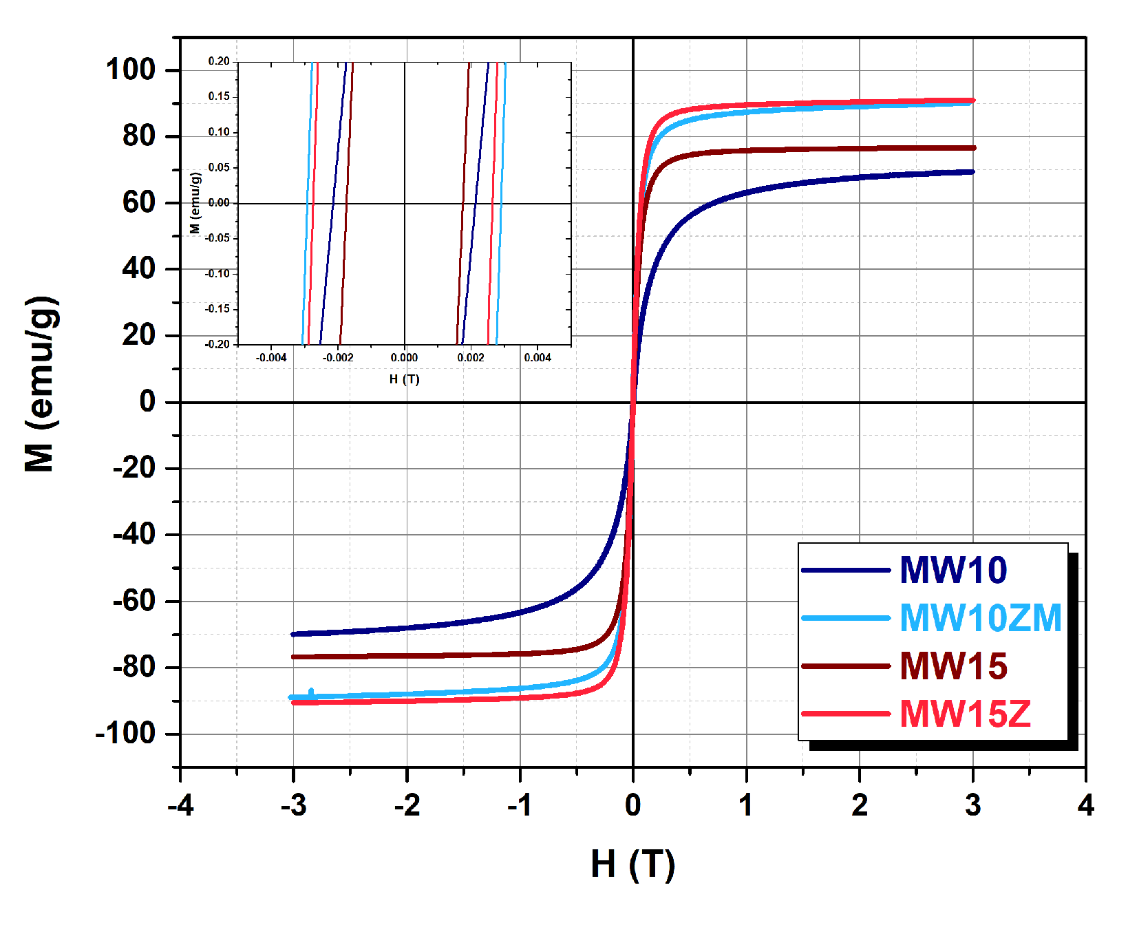 Nanomaterials 12 03304 g006